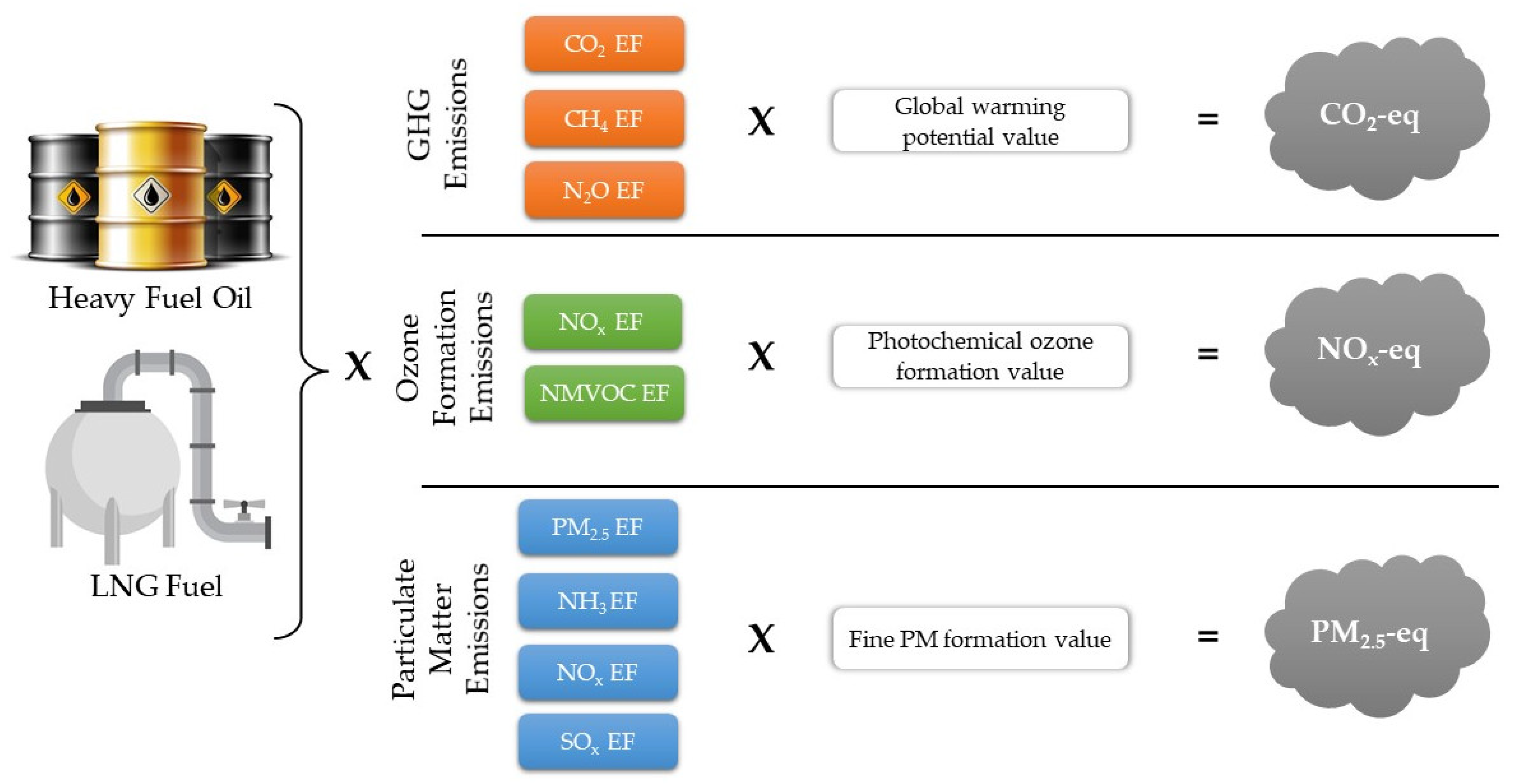 Energies 14 06208 g003 550