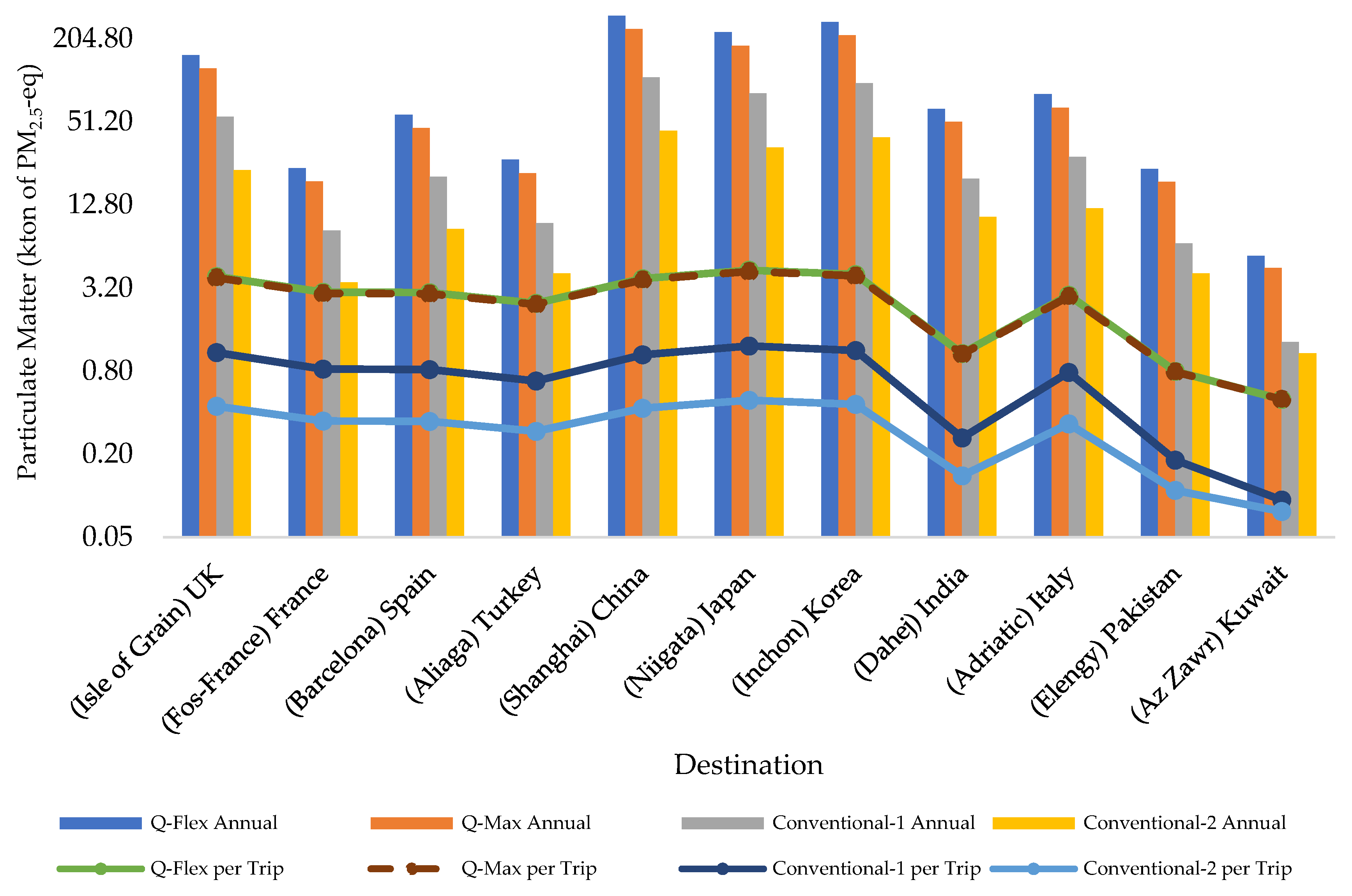 Energies 14 06208 g006 550