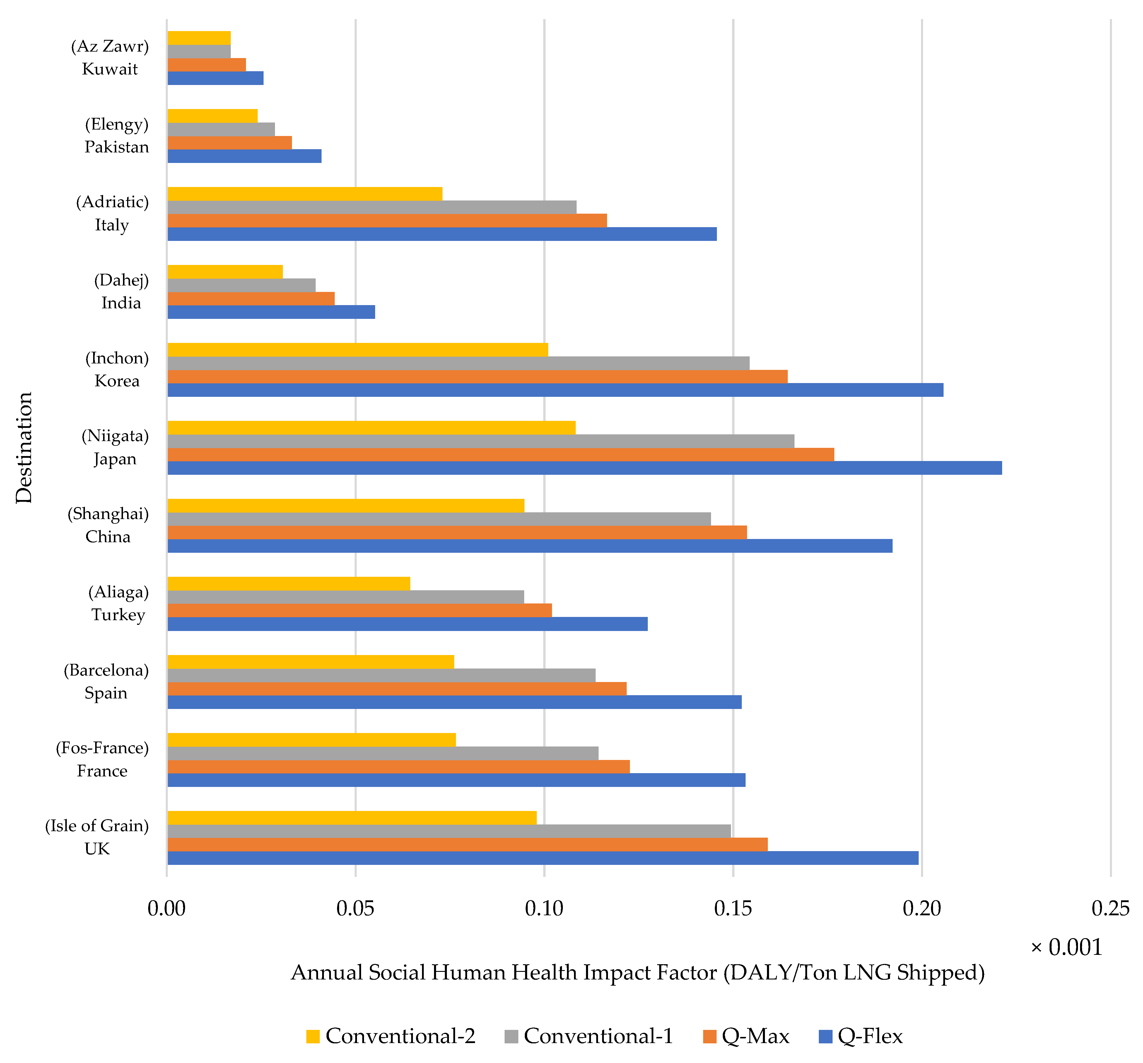 Energies 14 06208 g007 550