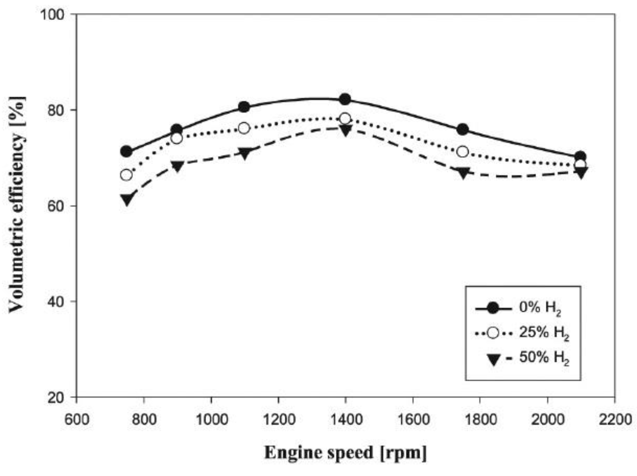 Energies 14 06209 g006