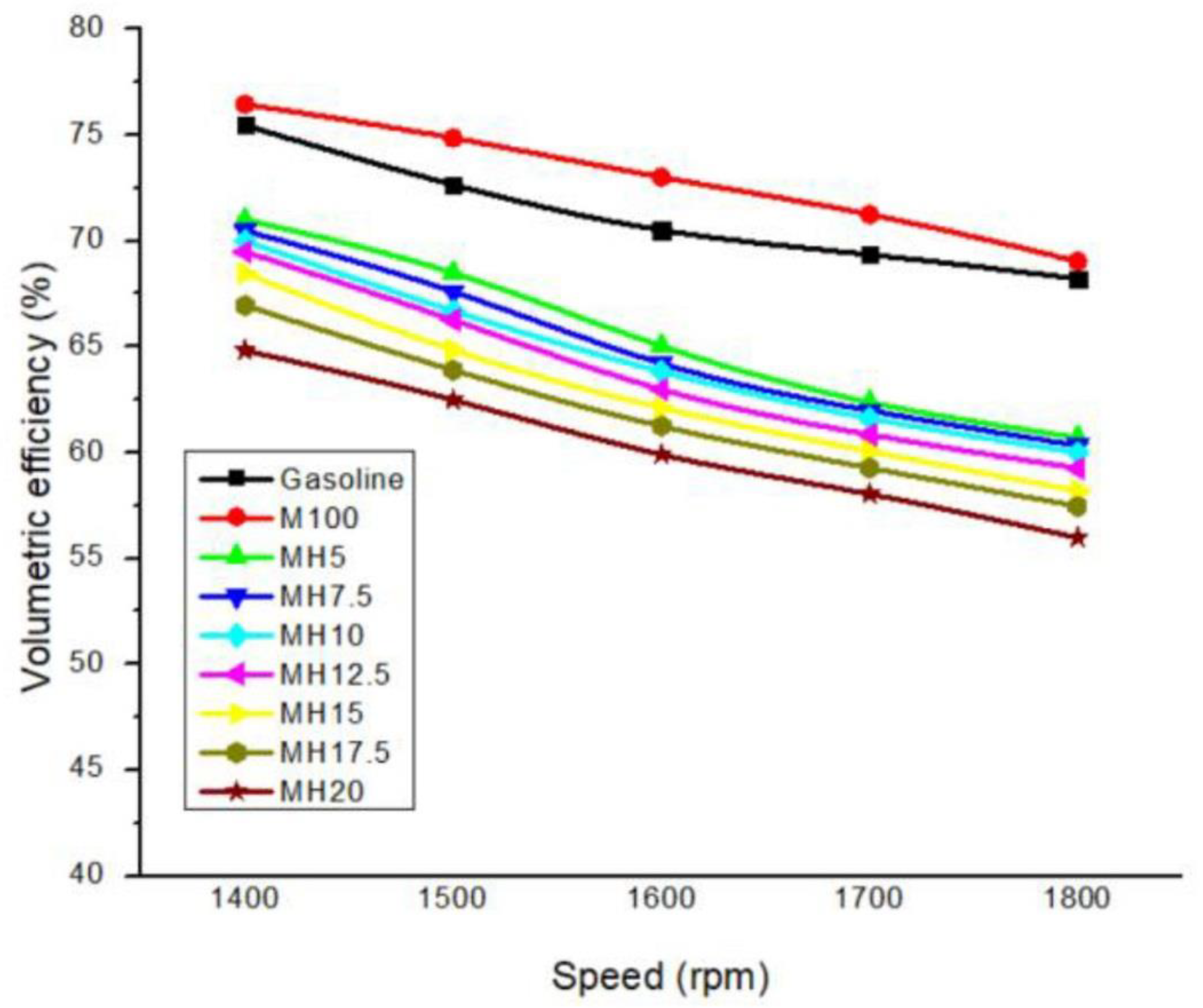 Energies 14 06209 g007