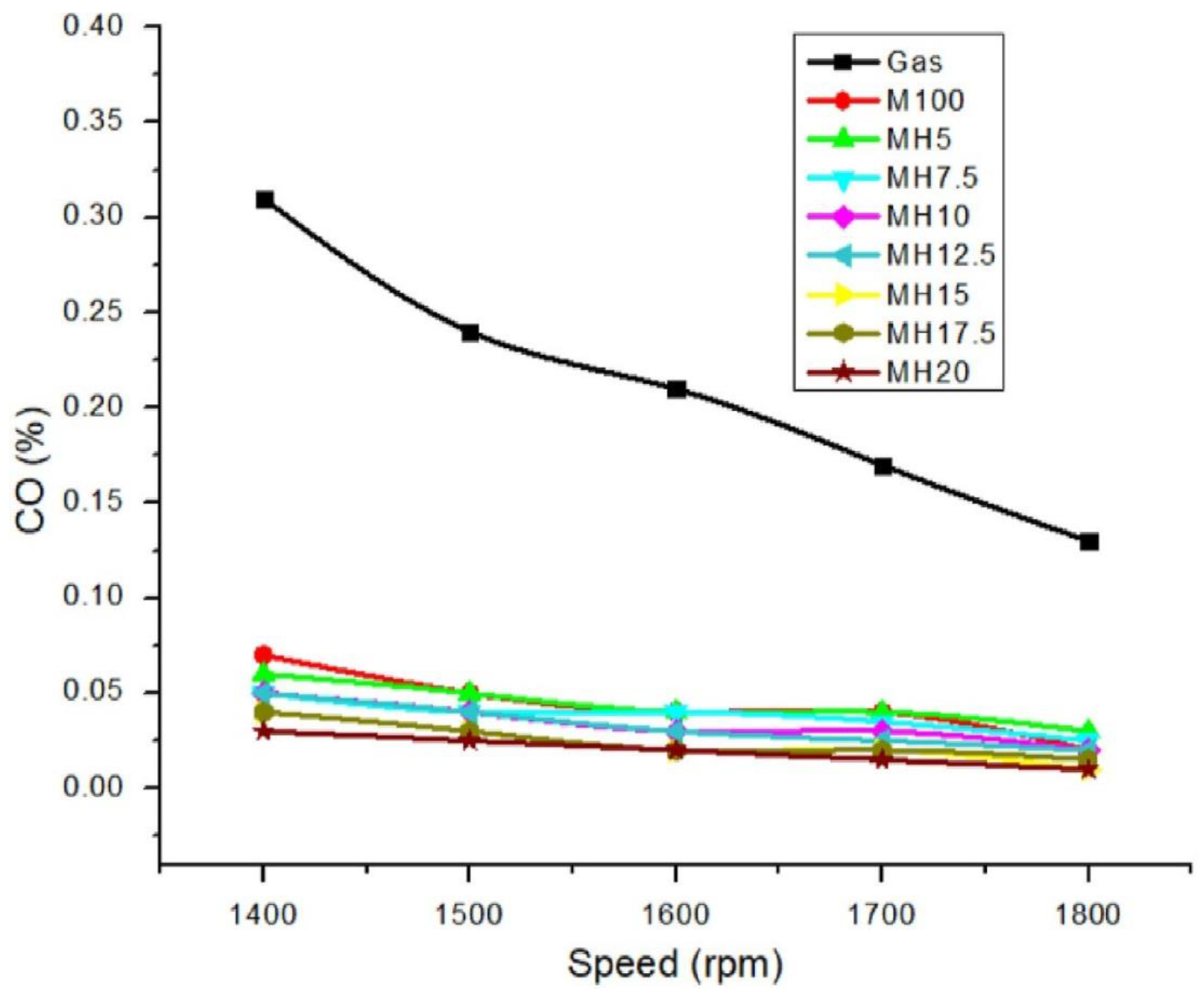Energies 14 06209 g013