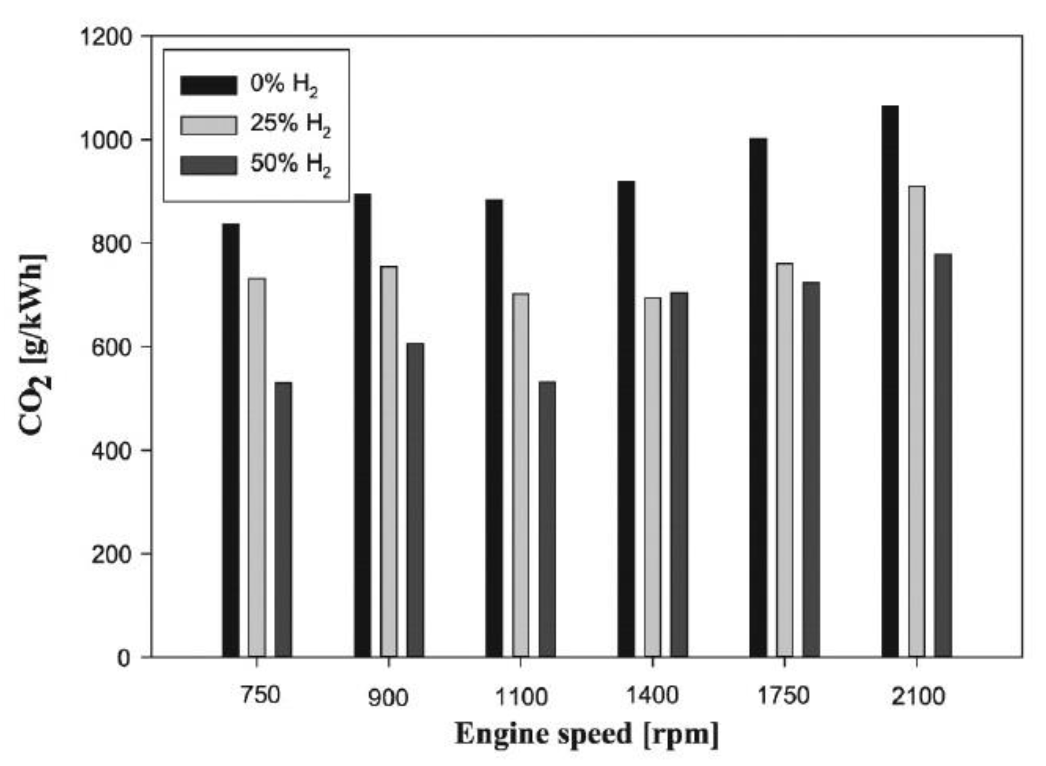 Energies 14 06209 g014