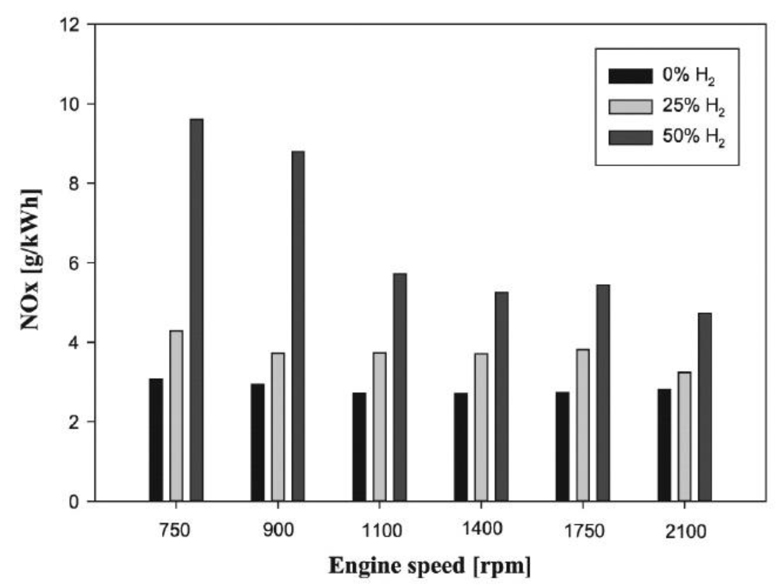 Energies 14 06209 g018