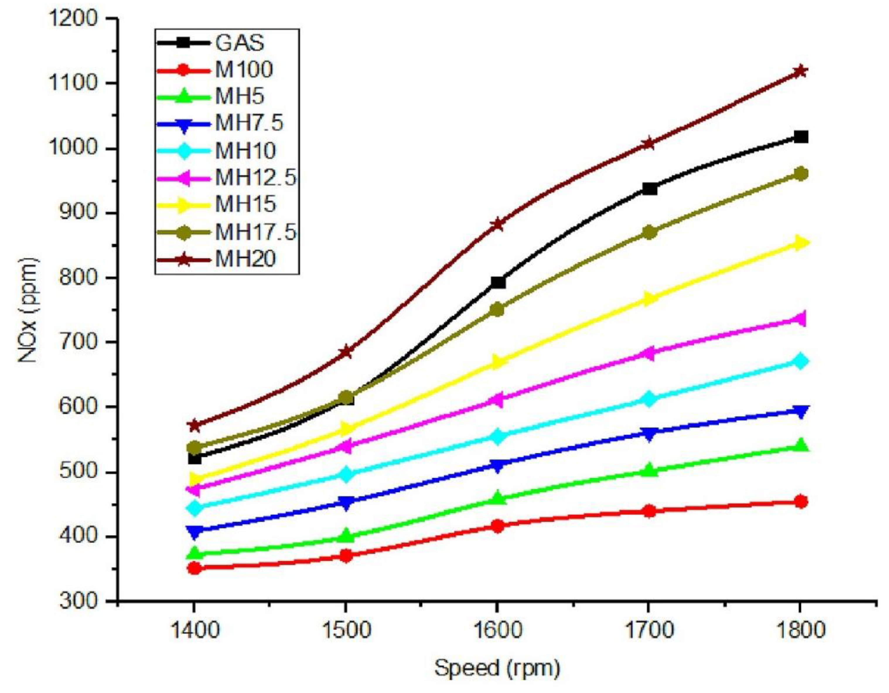 Energies 14 06209 g019