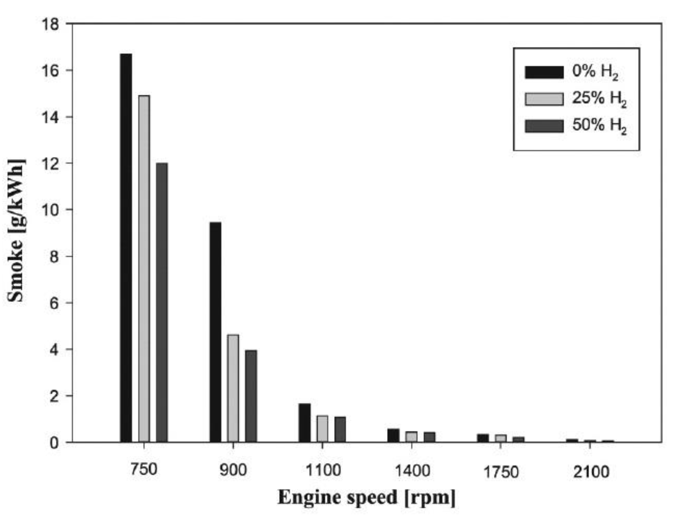 Energies 14 06209 g020