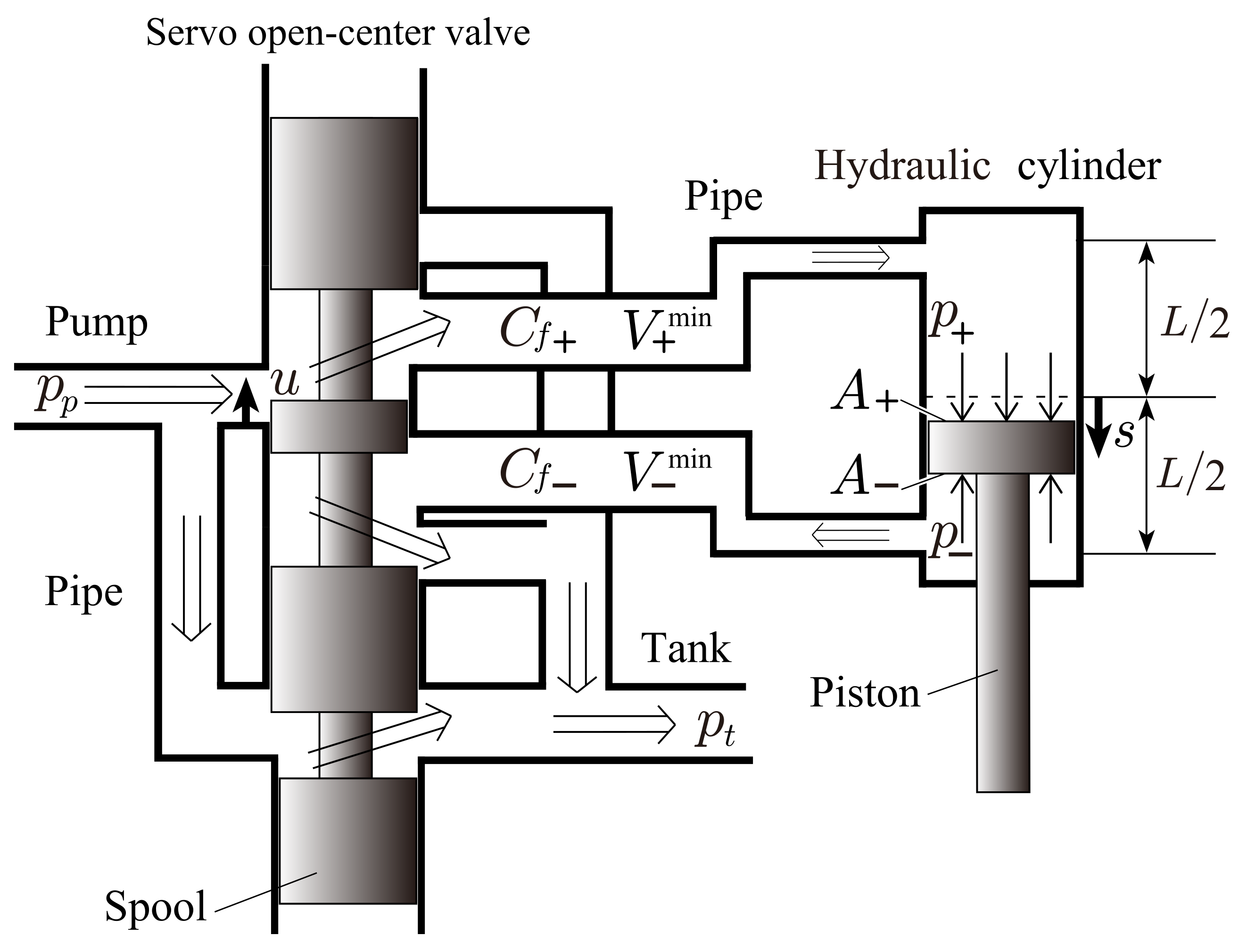 Energies 14 06210 g002 550