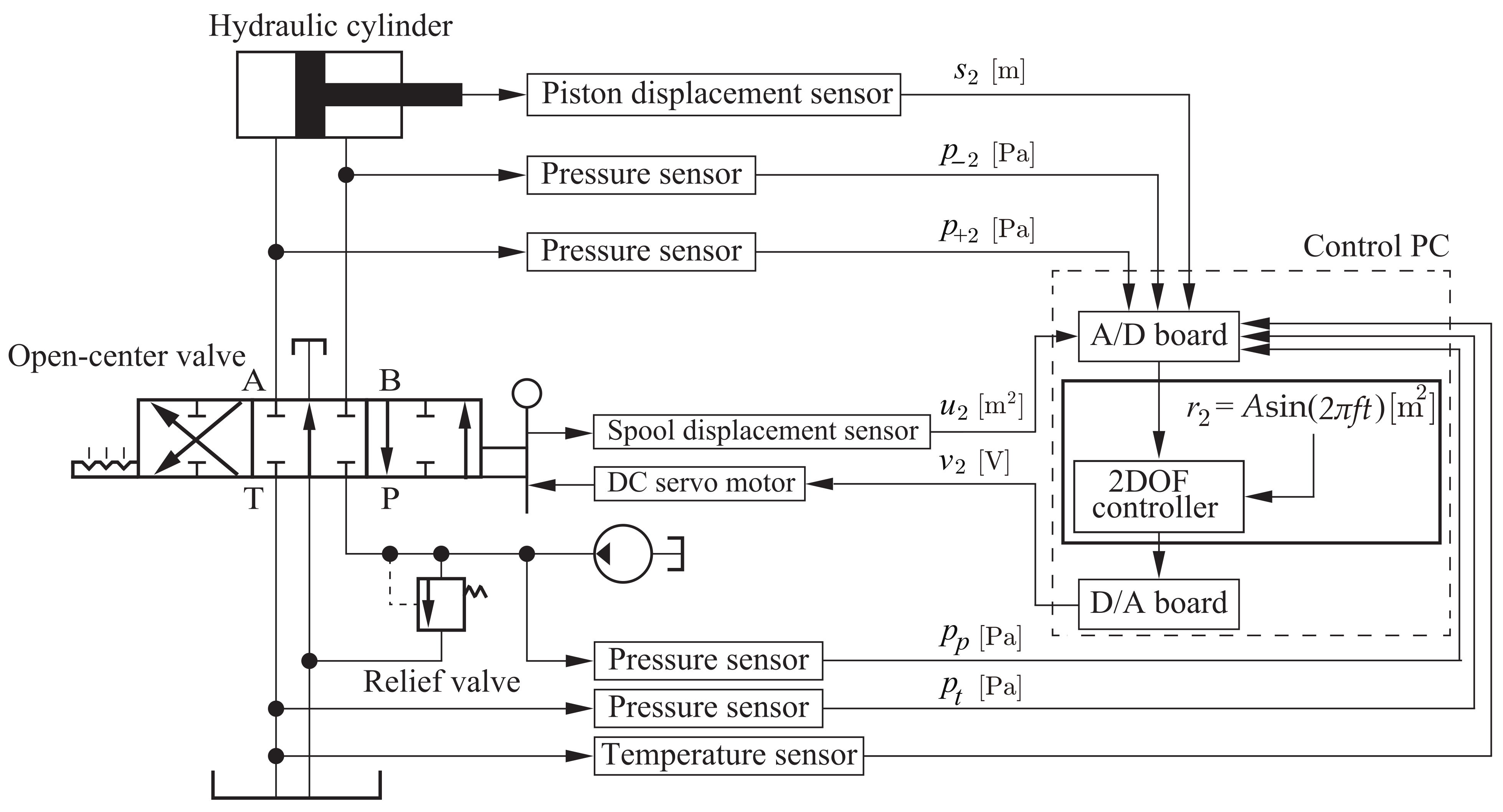 Energies 14 06210 g006 550