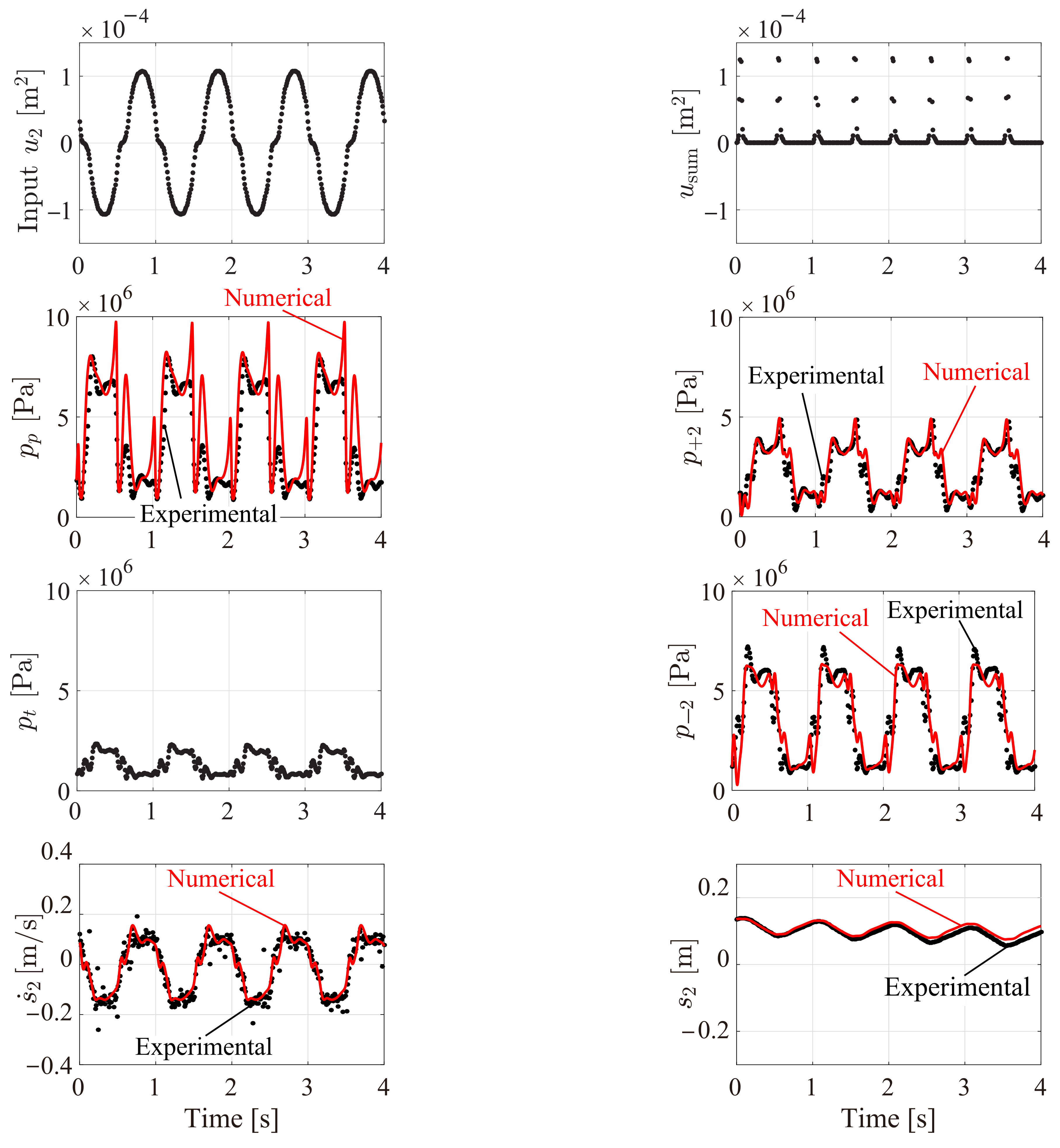 Energies 14 06210 g008 550