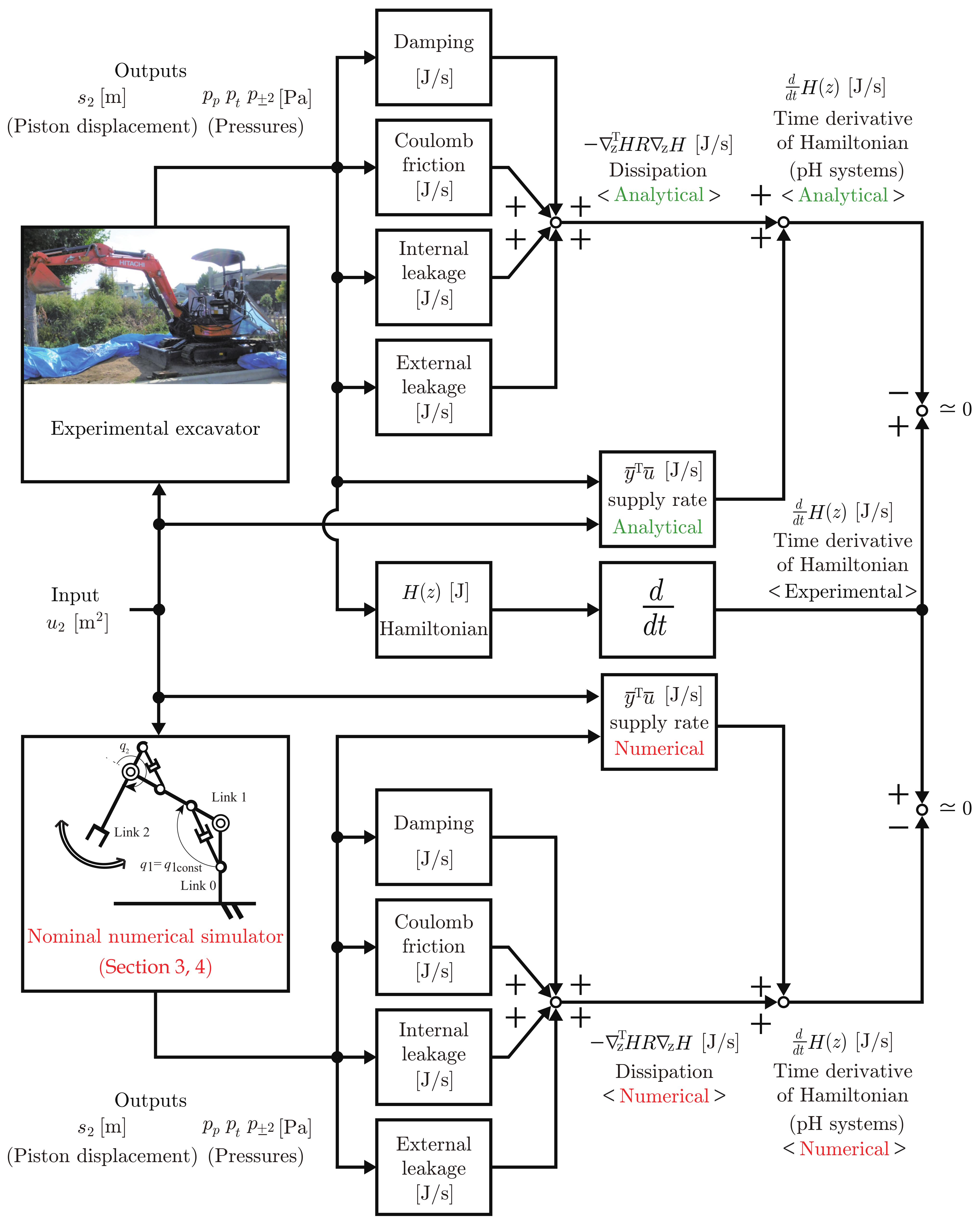 Energies 14 06210 g009 550