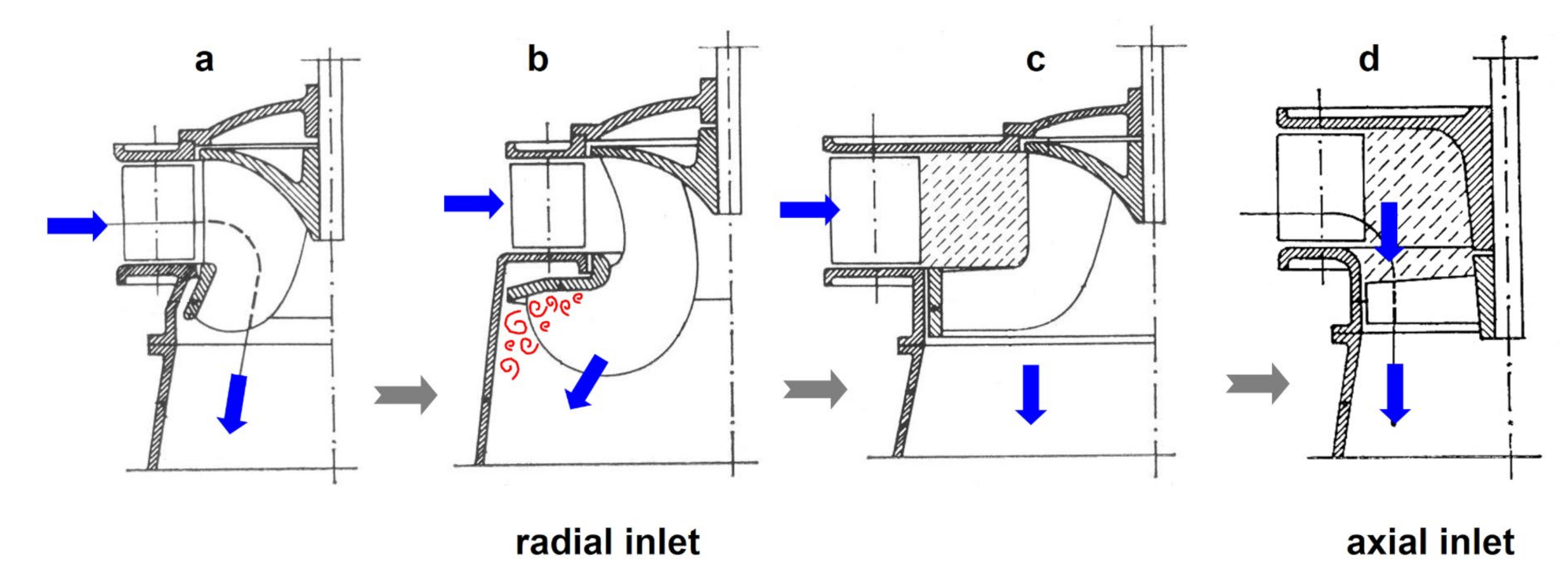 Energies 14 06211 g002 550