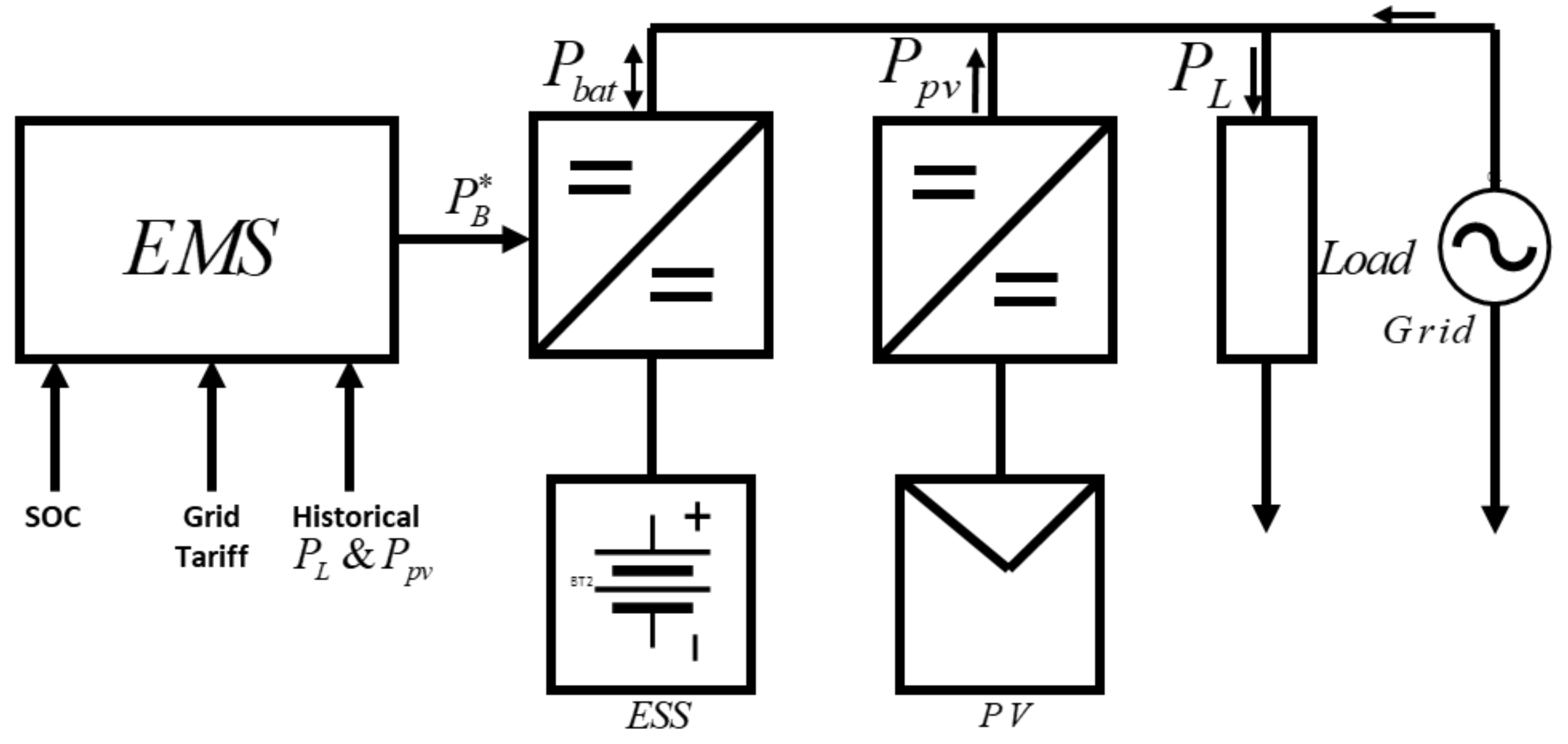 Energies 14 06212 g001 550