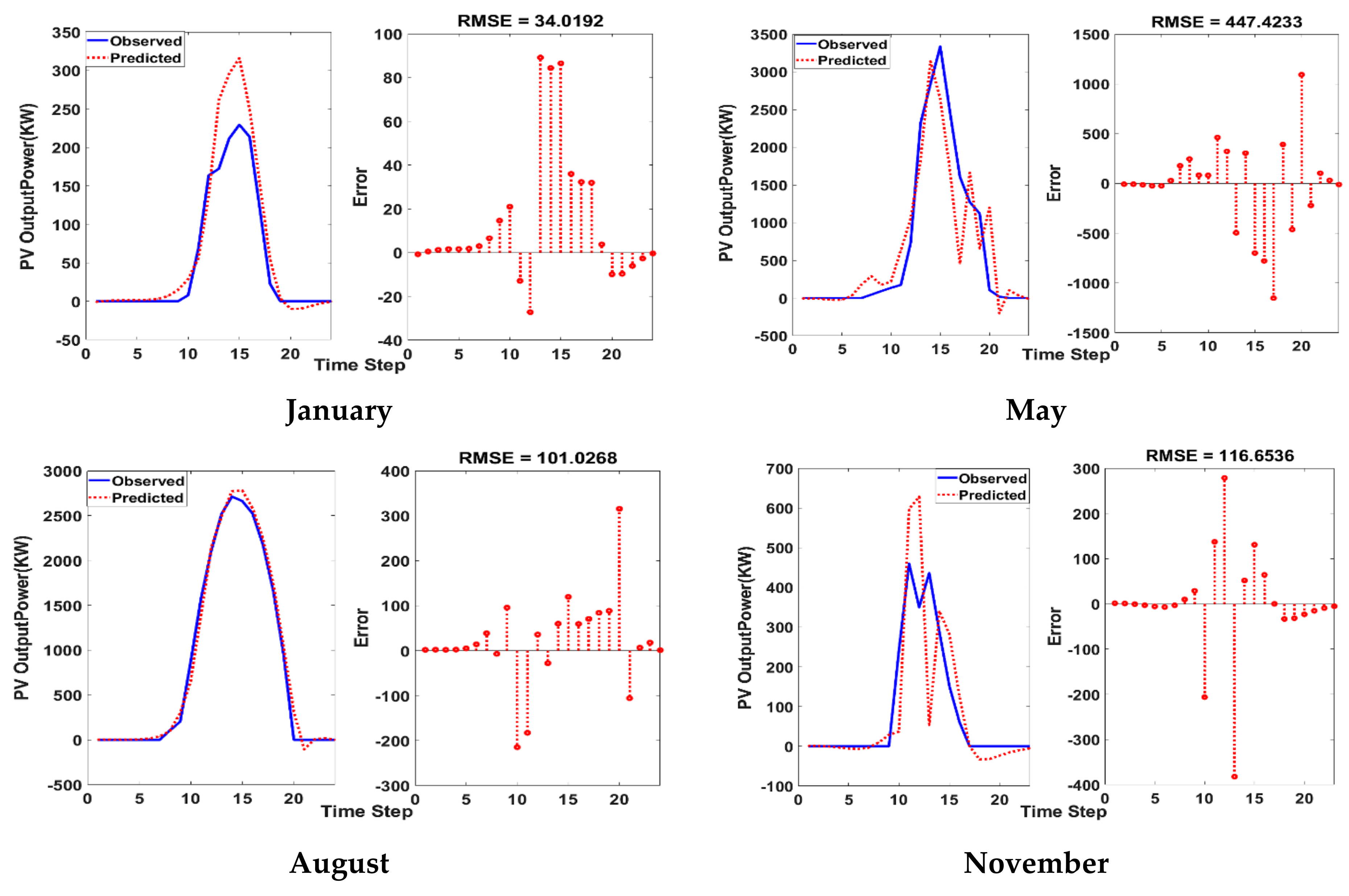 Energies 14 06212 g003 550