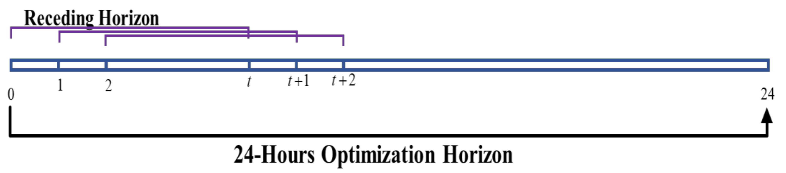 Energies 14 06212 g005 550