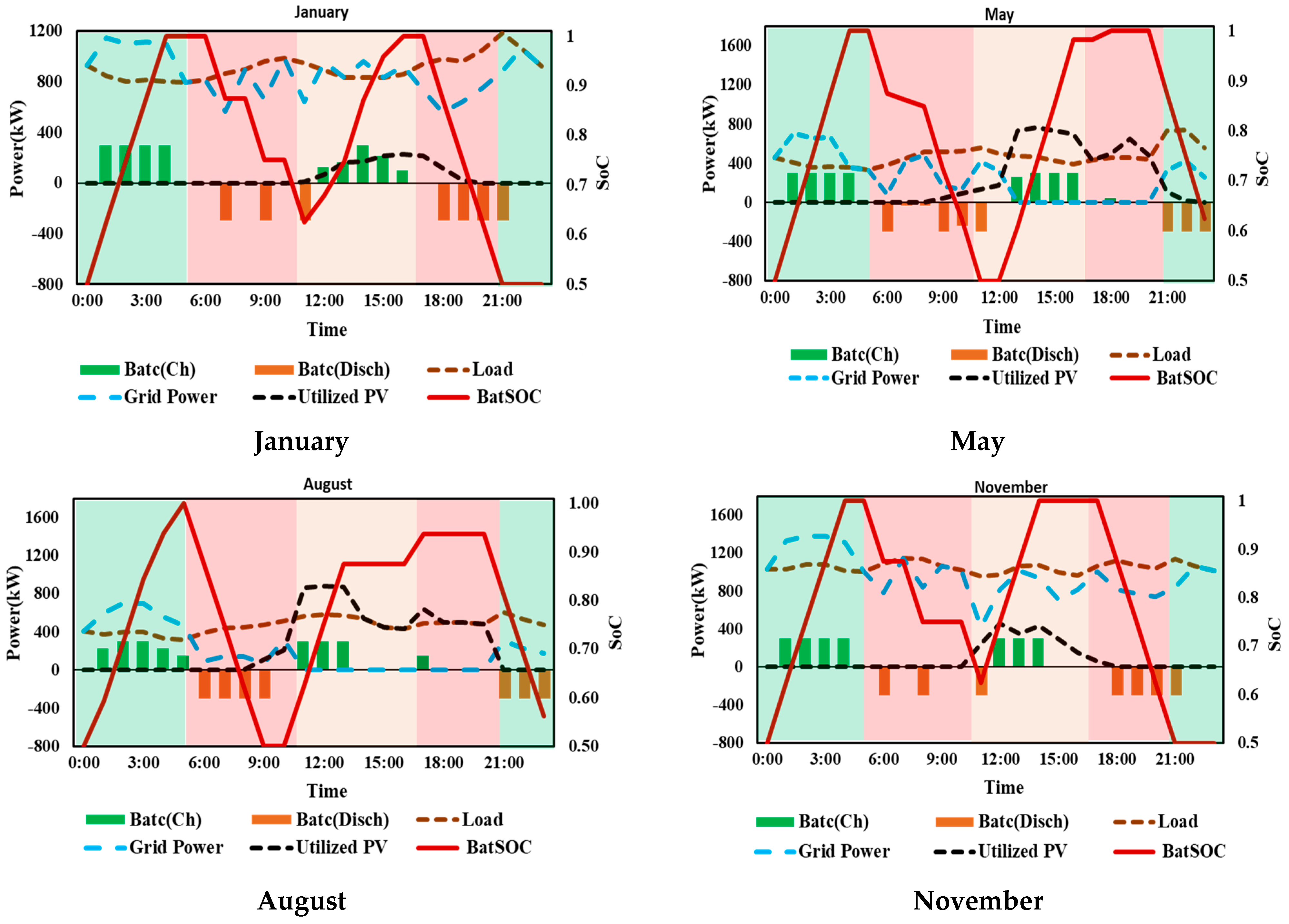Energies 14 06212 g008 550