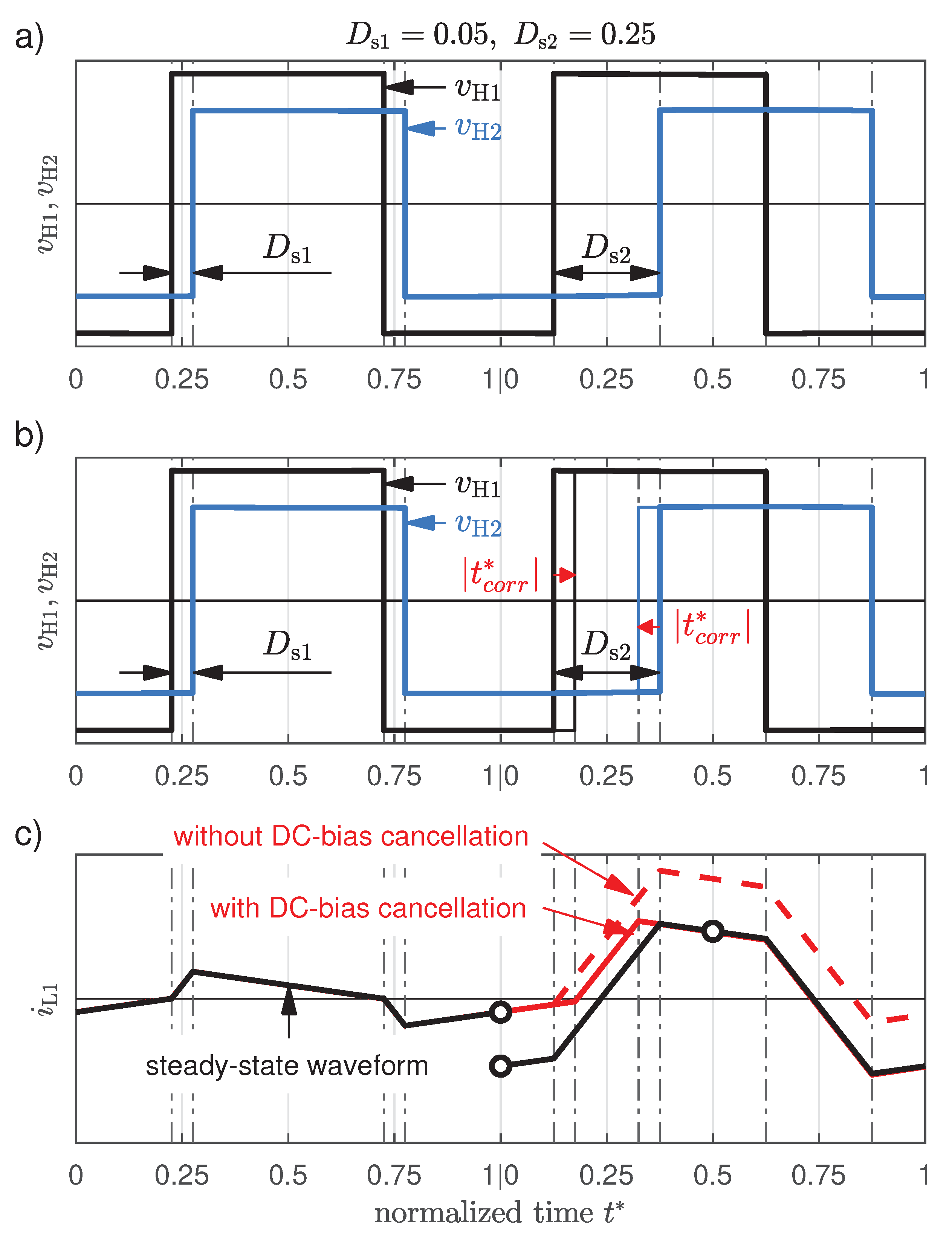 Energies 14 06214 g002 550