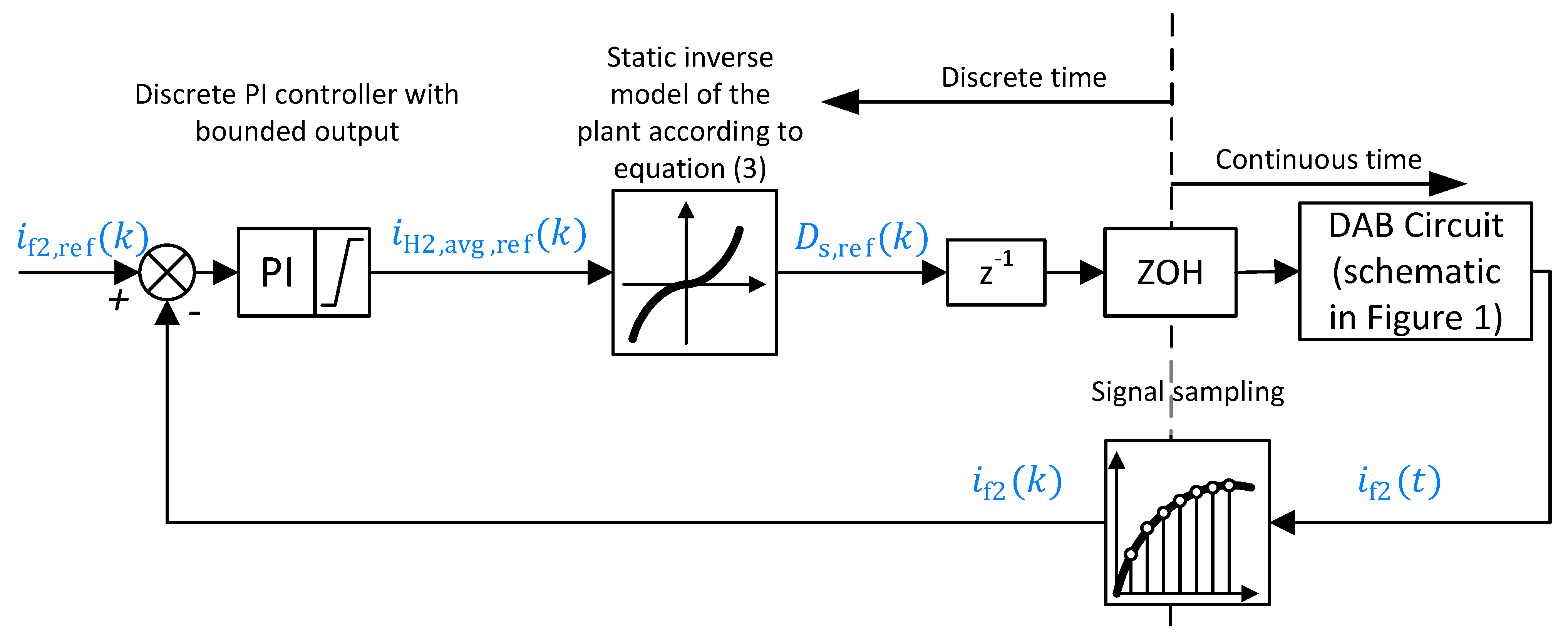Energies 14 06214 g003 550