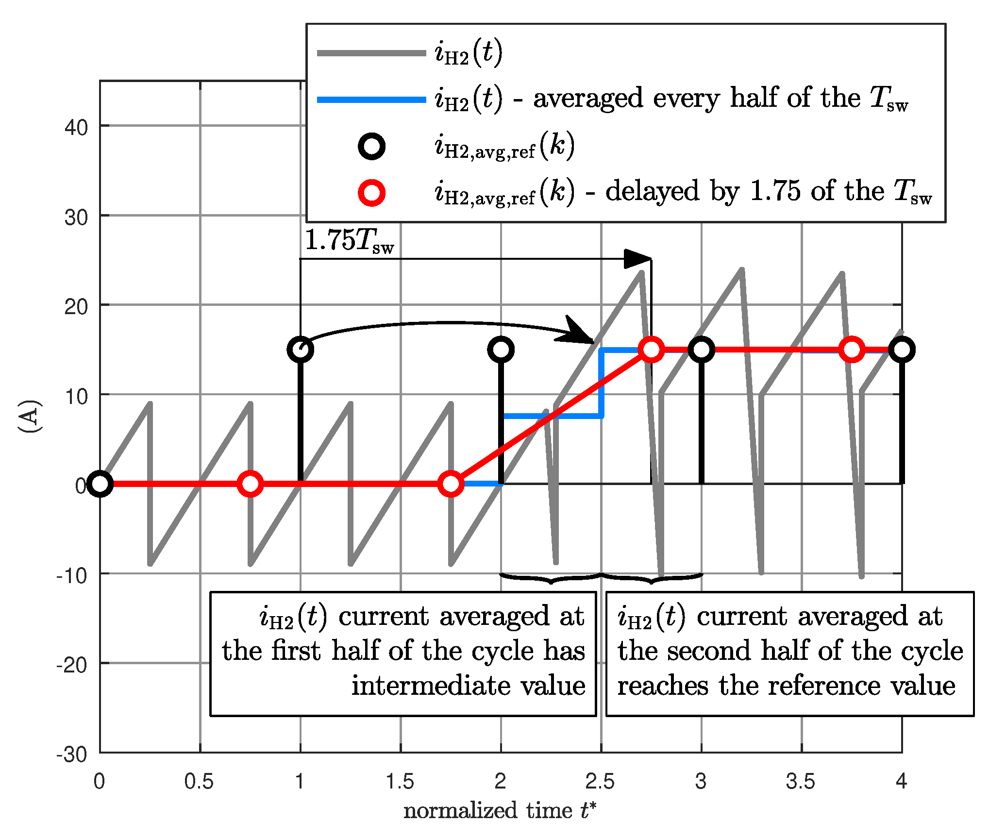 Energies 14 06214 g004 550