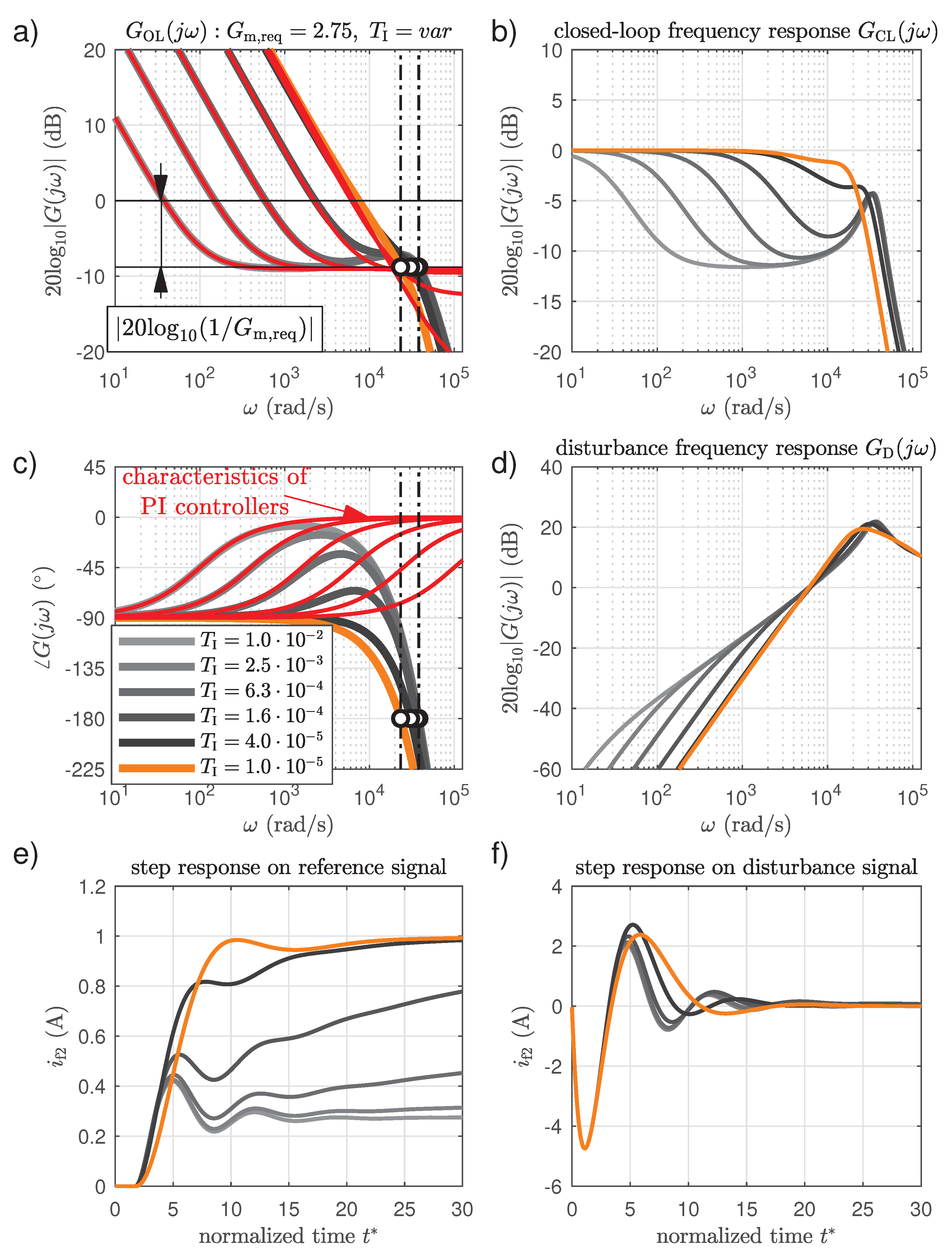 Energies 14 06214 g006 550
