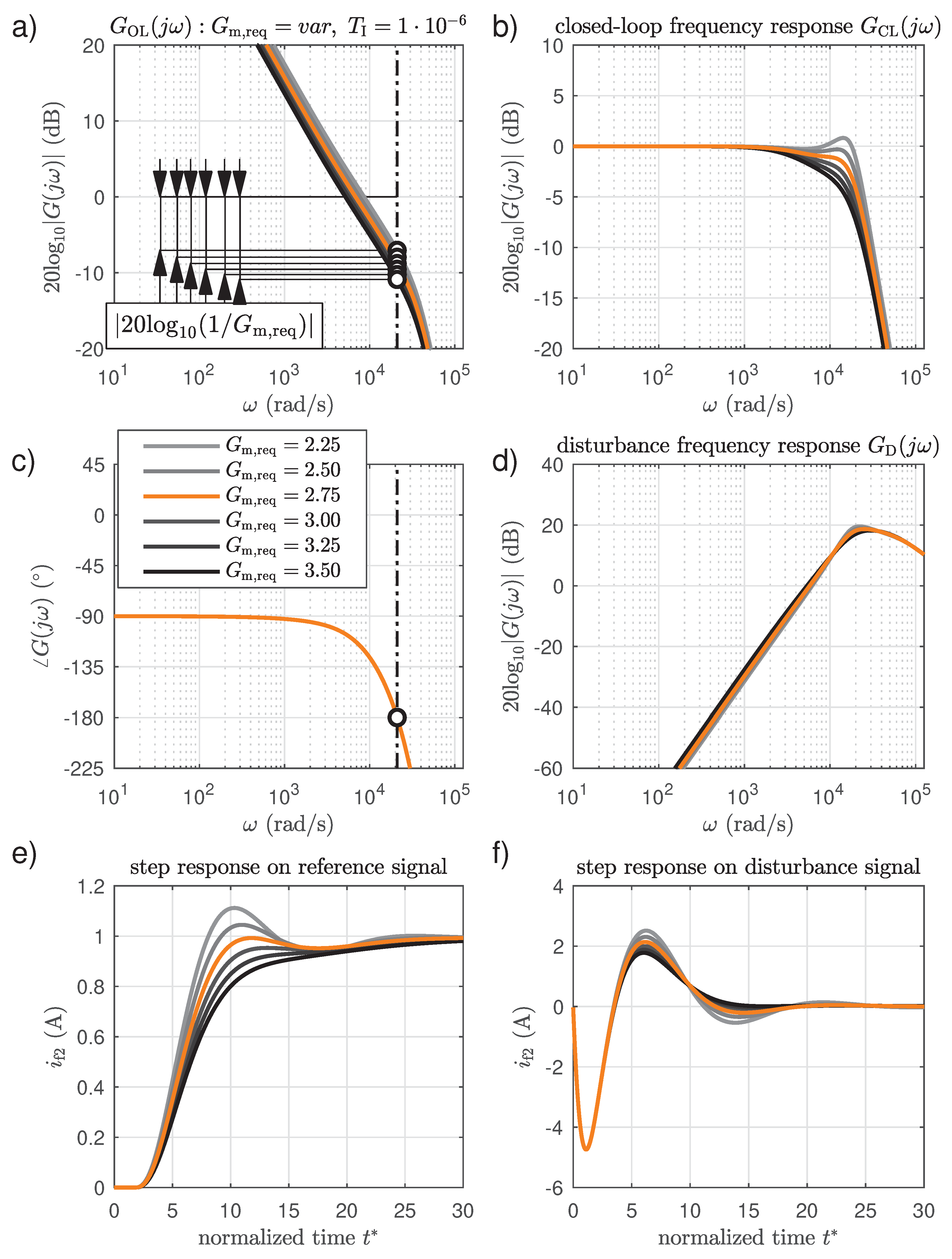 Energies 14 06214 g007 550