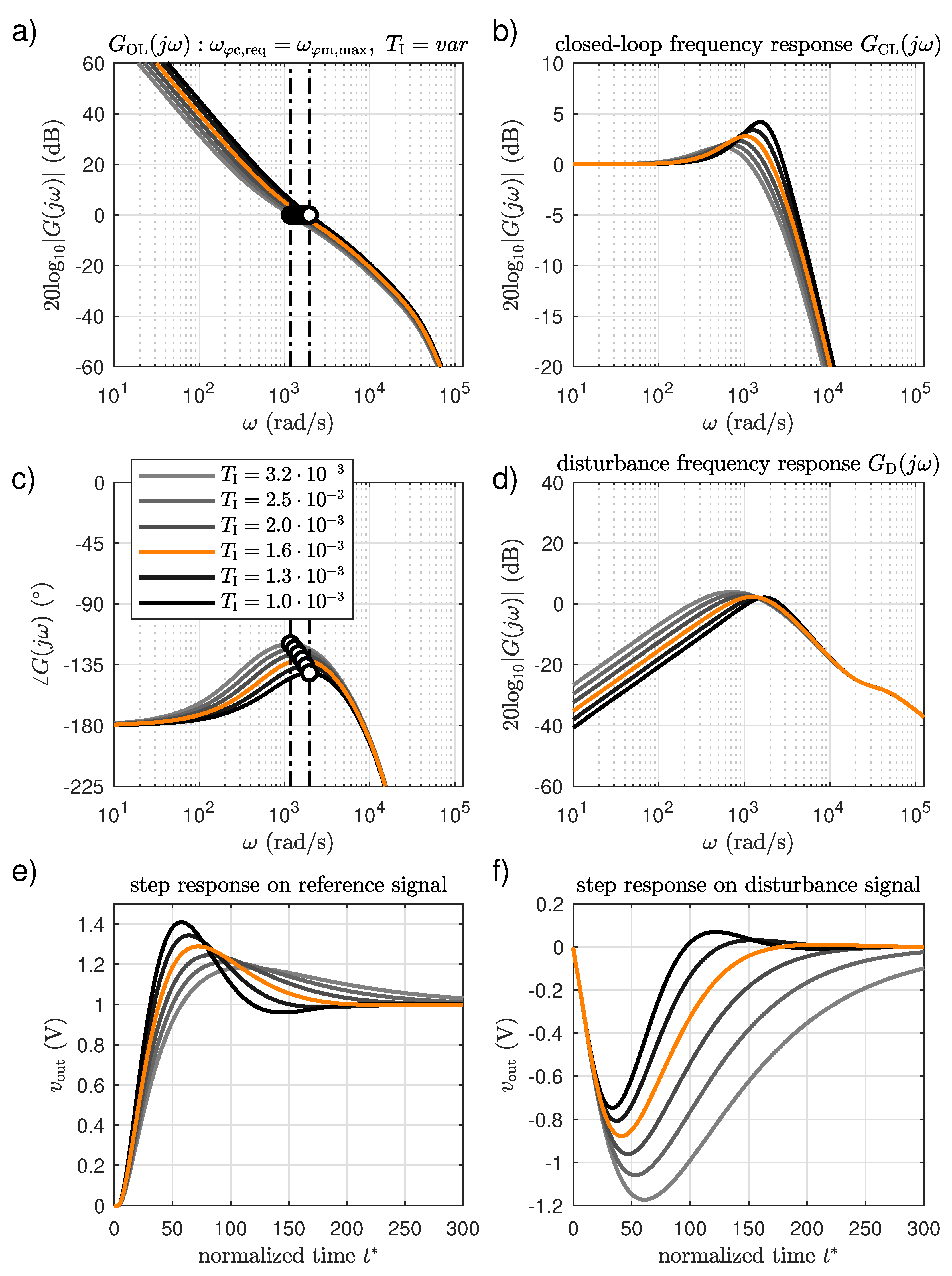Energies 14 06214 g012 550