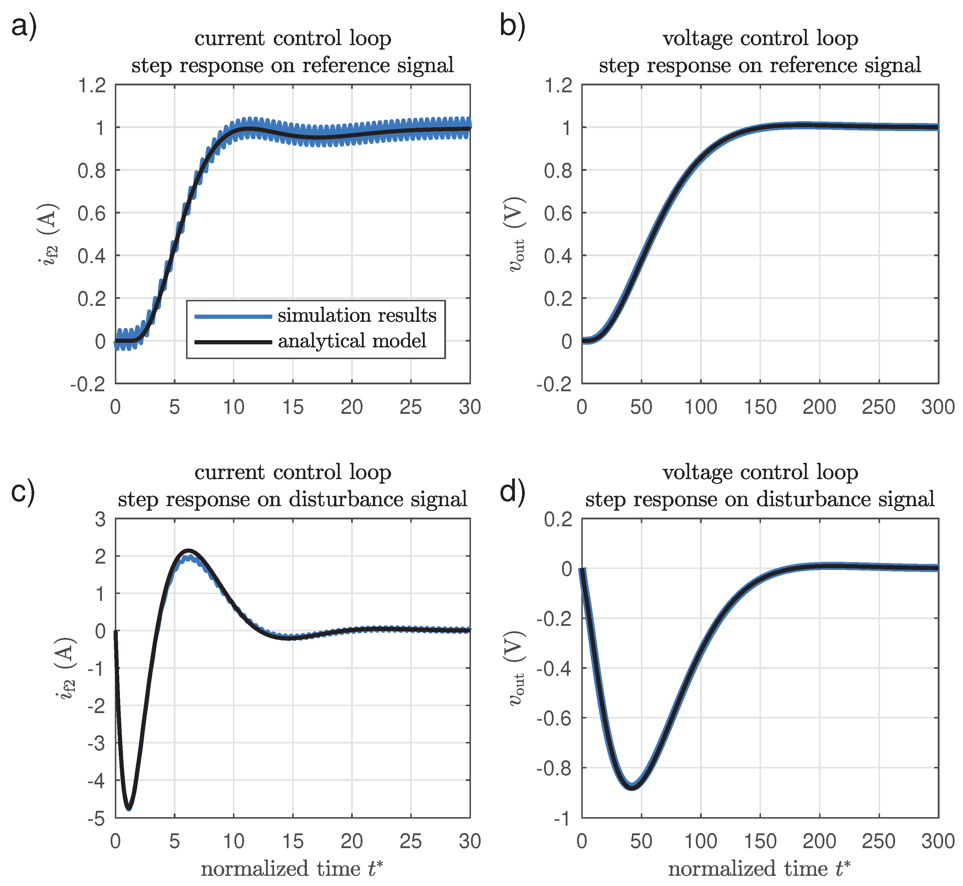 Energies 14 06214 g013 550