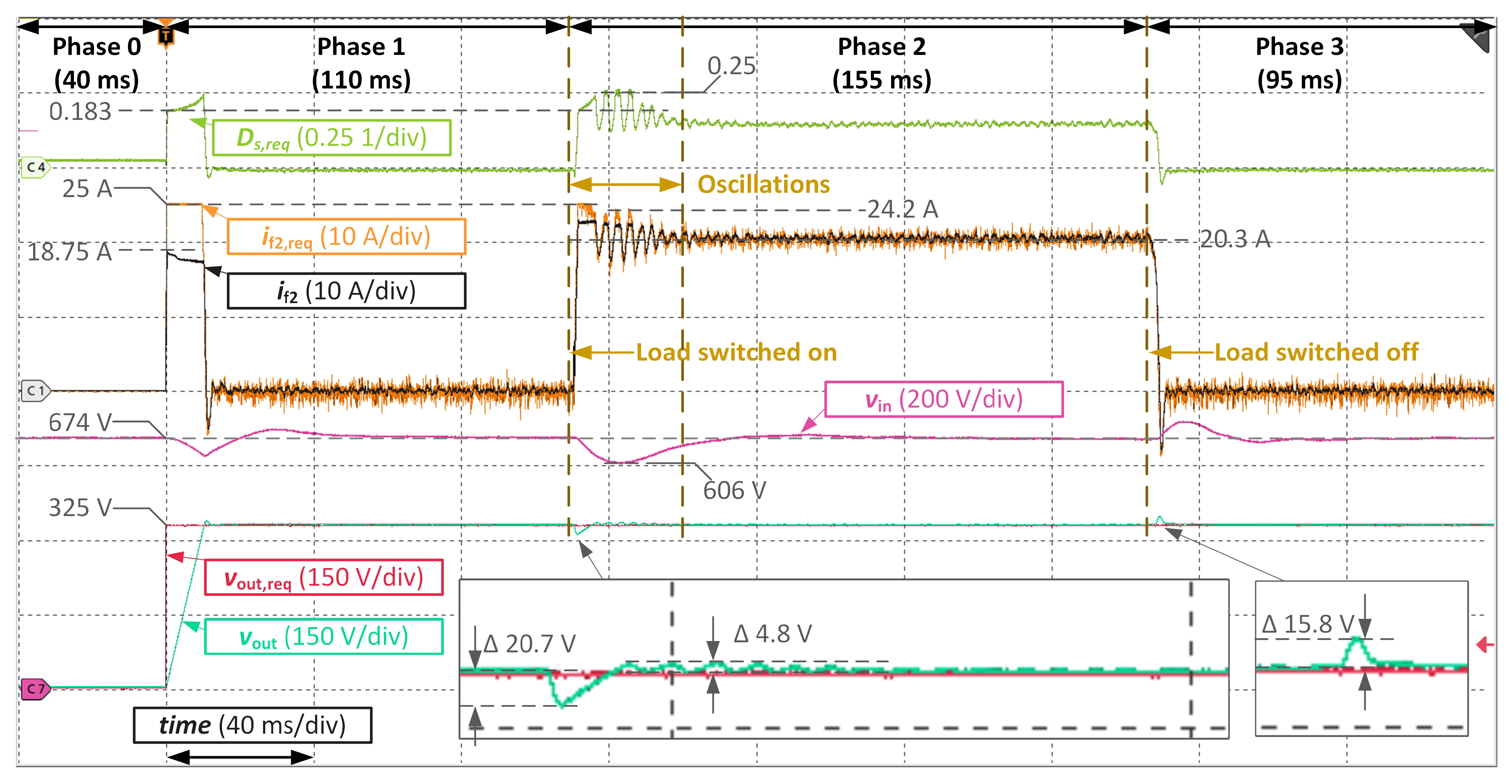 Energies 14 06214 g017 550