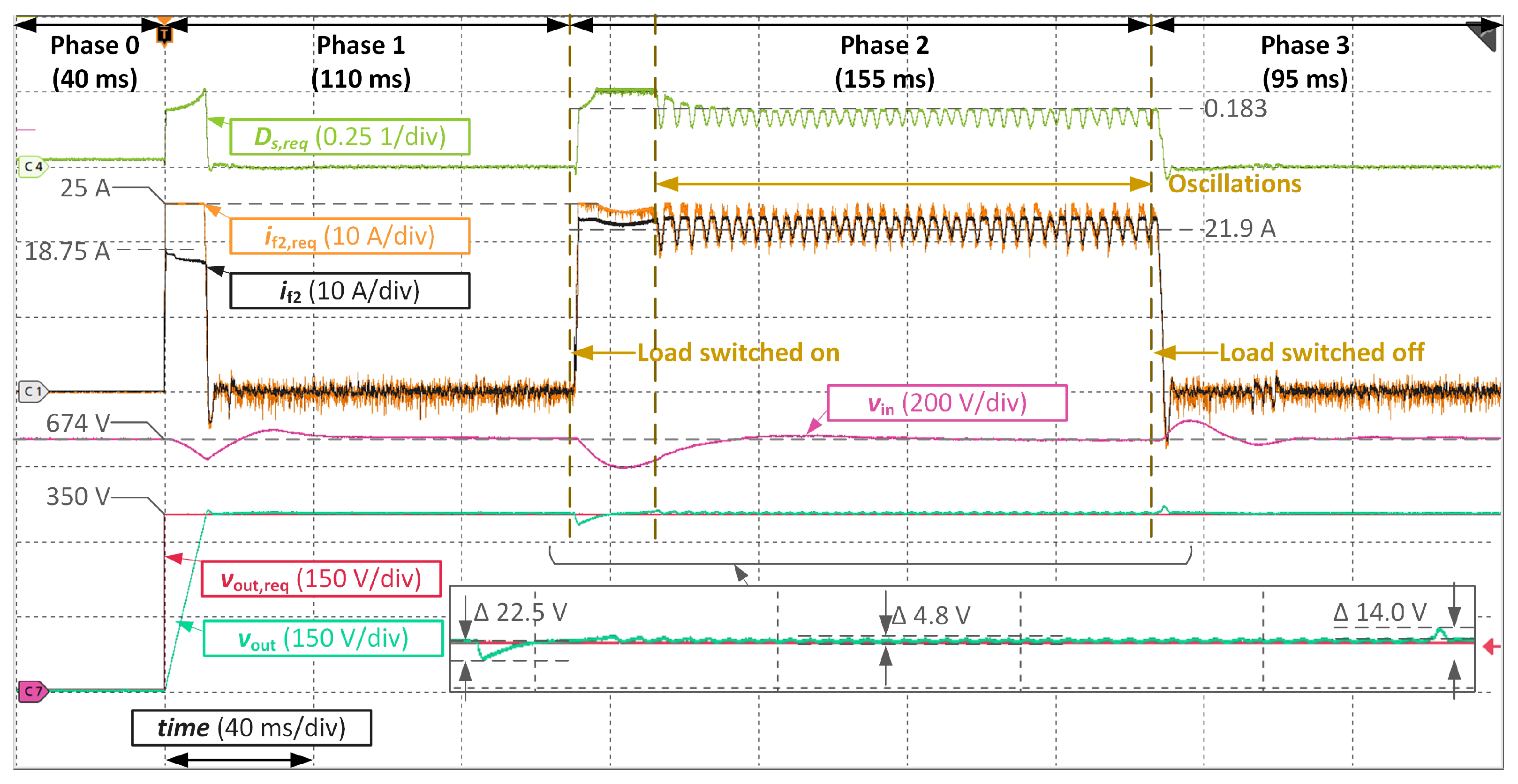 Energies 14 06214 g018 550