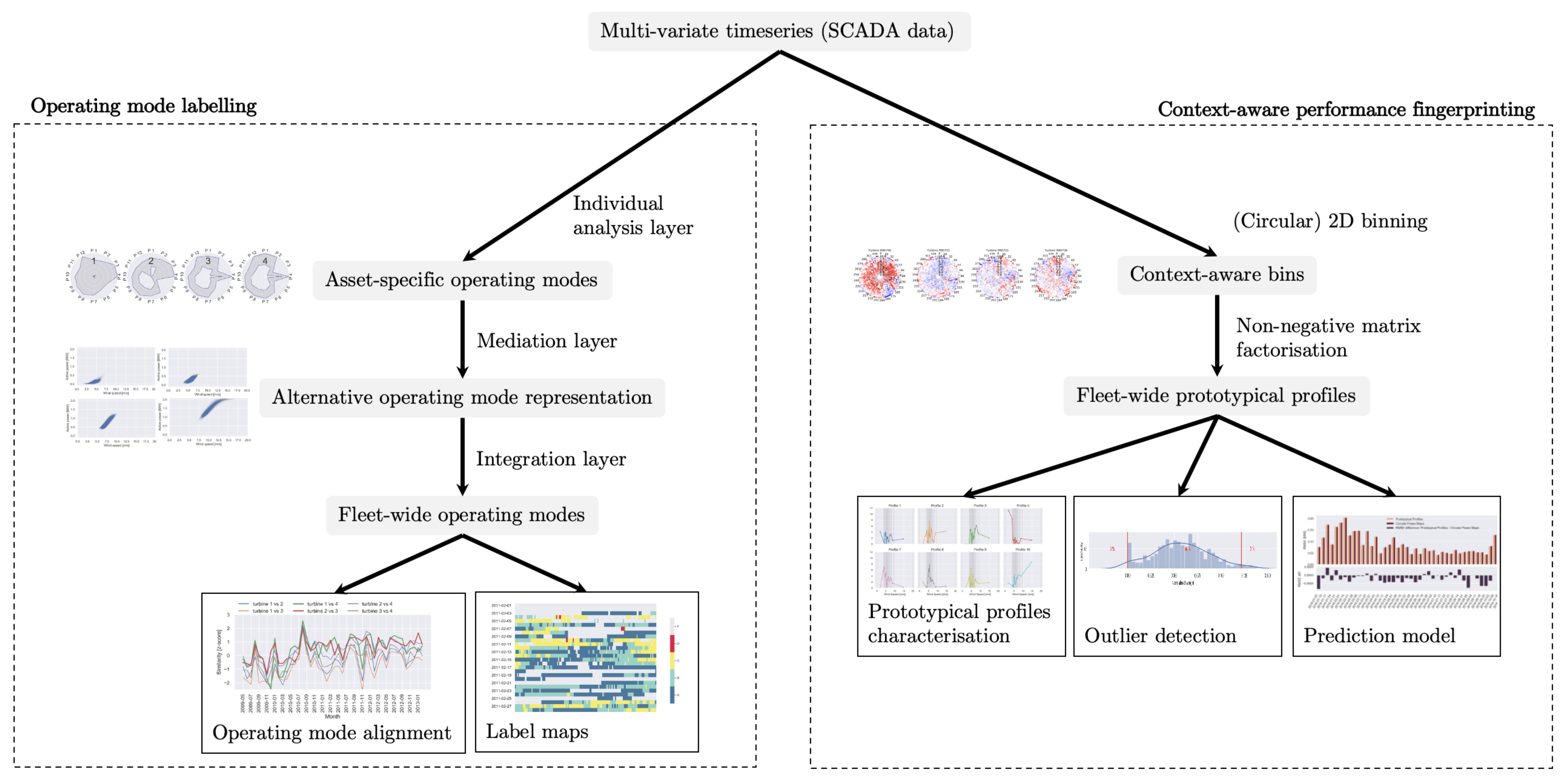 Energies 14 06216 g002 550