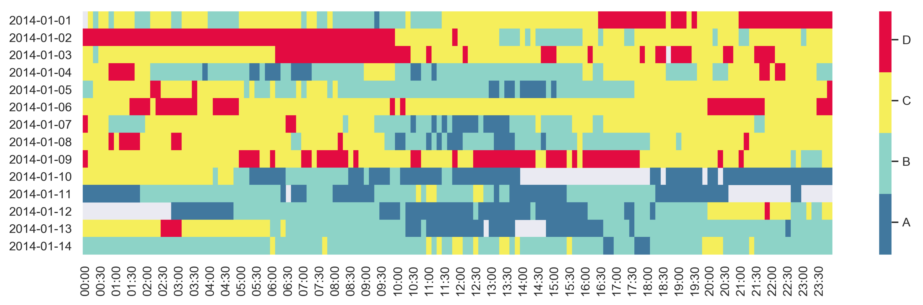 Energies 14 06216 g004 550