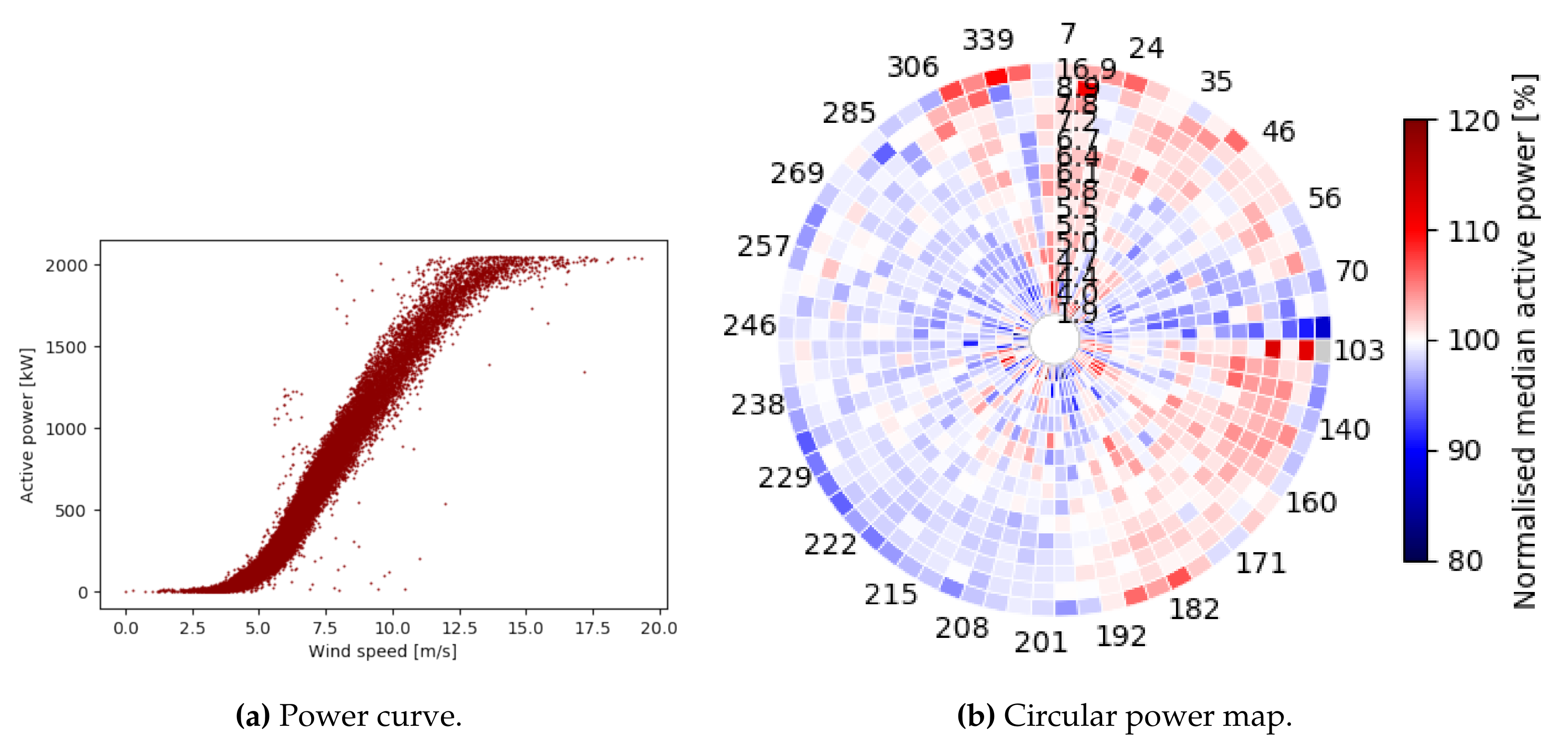 Energies 14 06216 g006 550