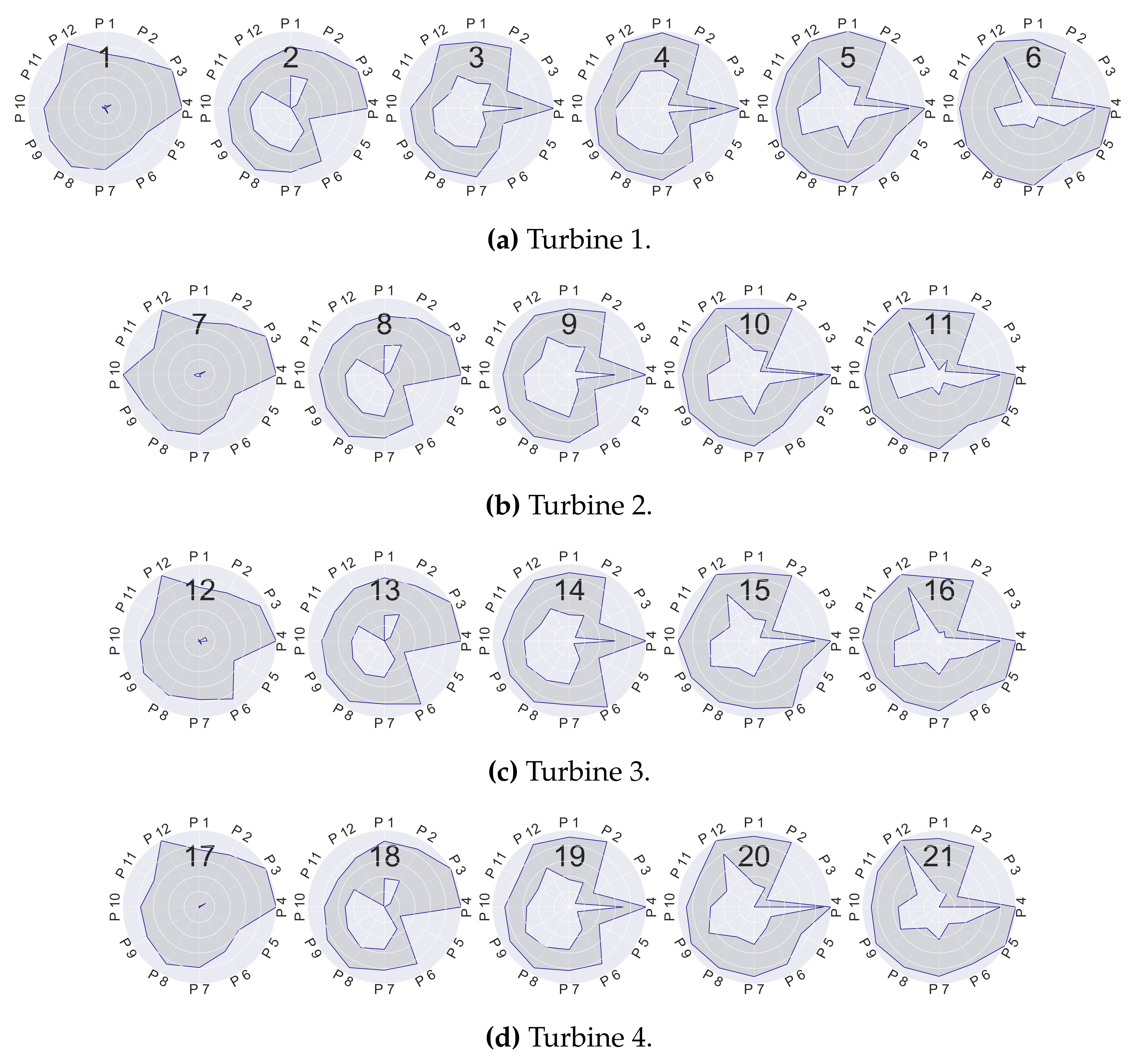 Energies 14 06216 g007 550
