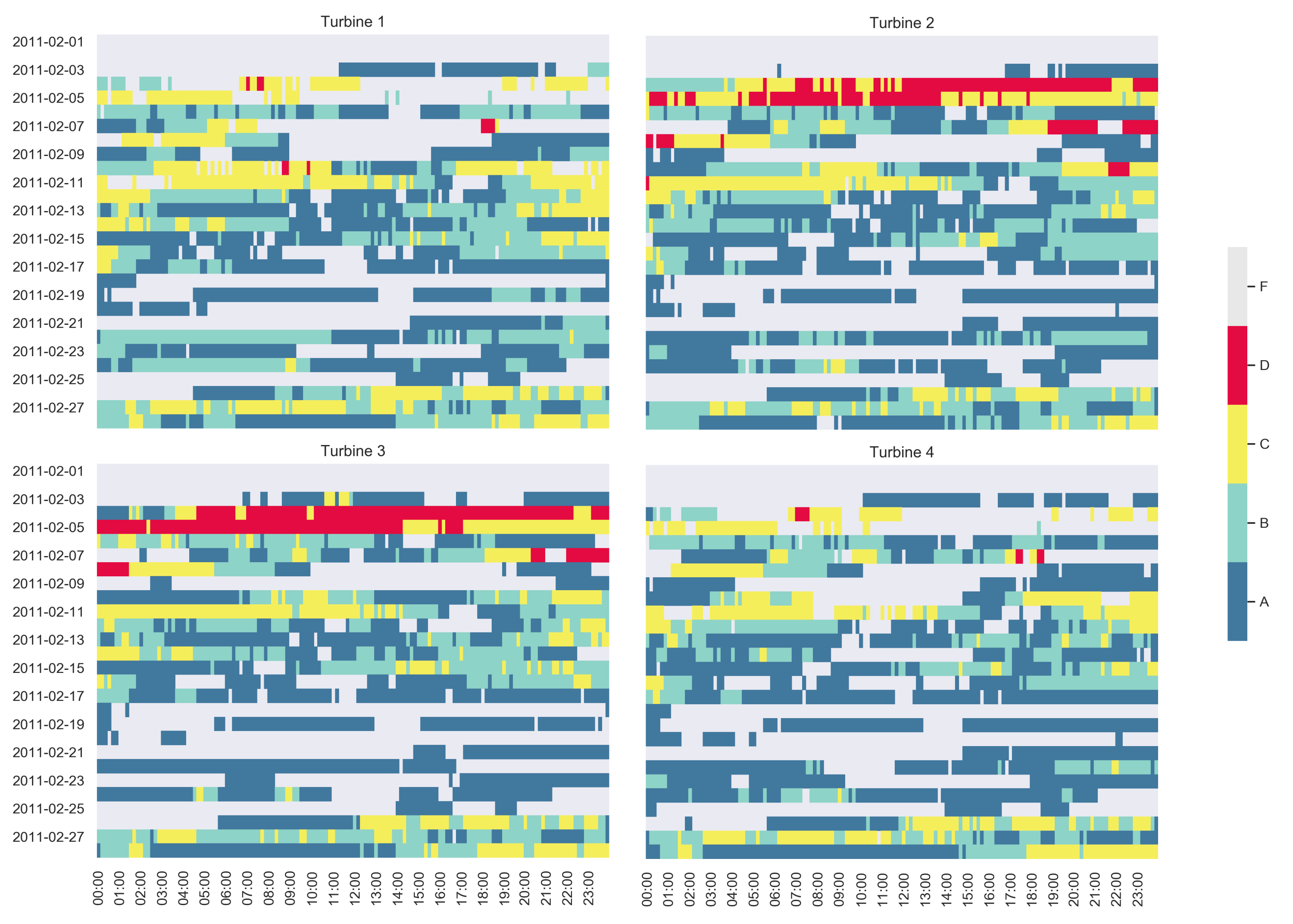 Energies 14 06216 g011 550