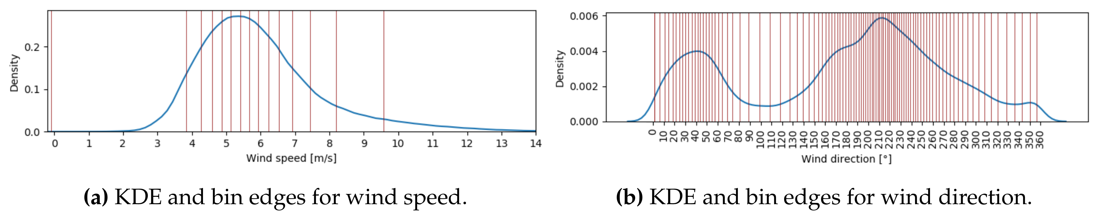 Energies 14 06216 g013 550