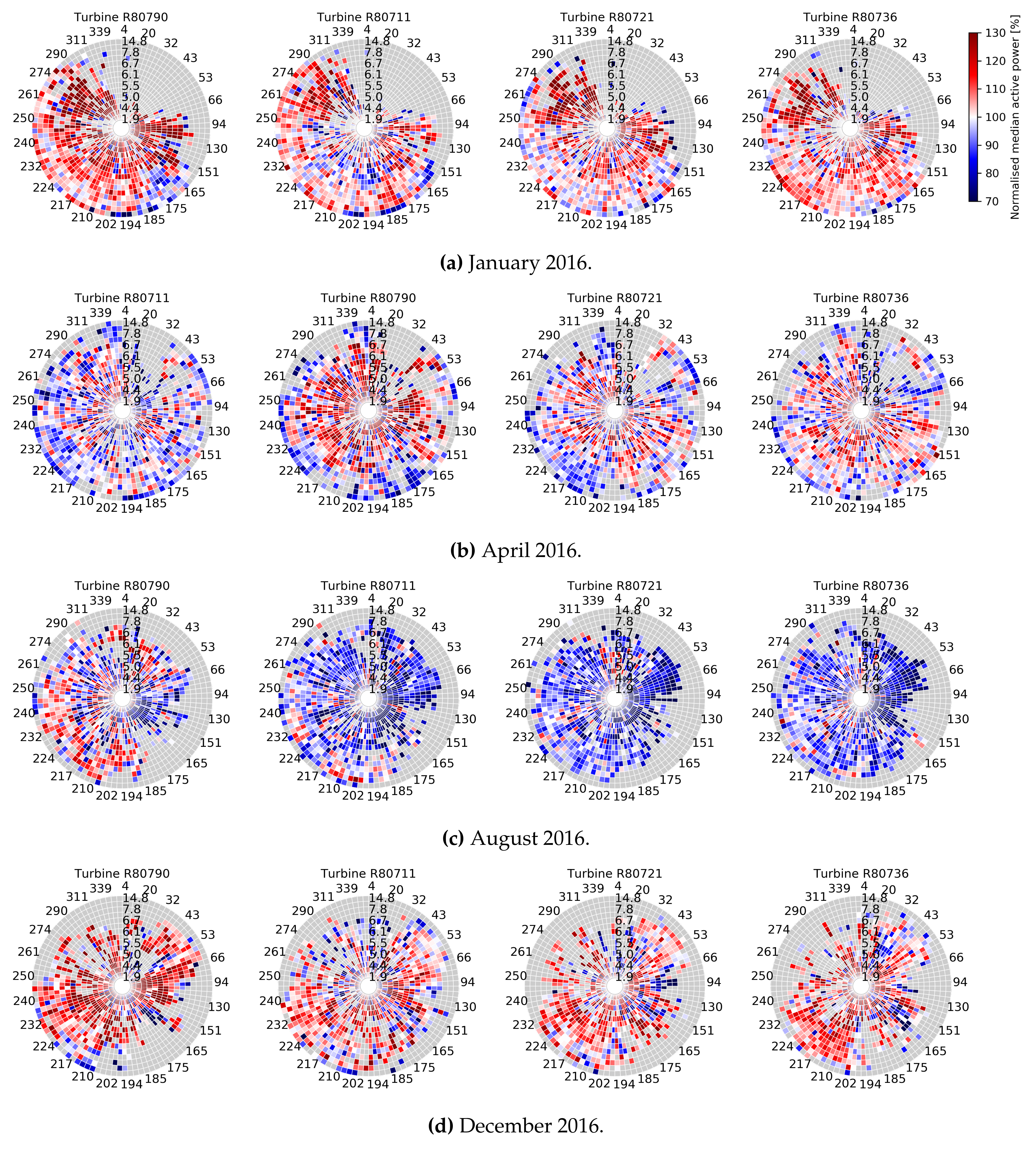 Energies 14 06216 g016 550