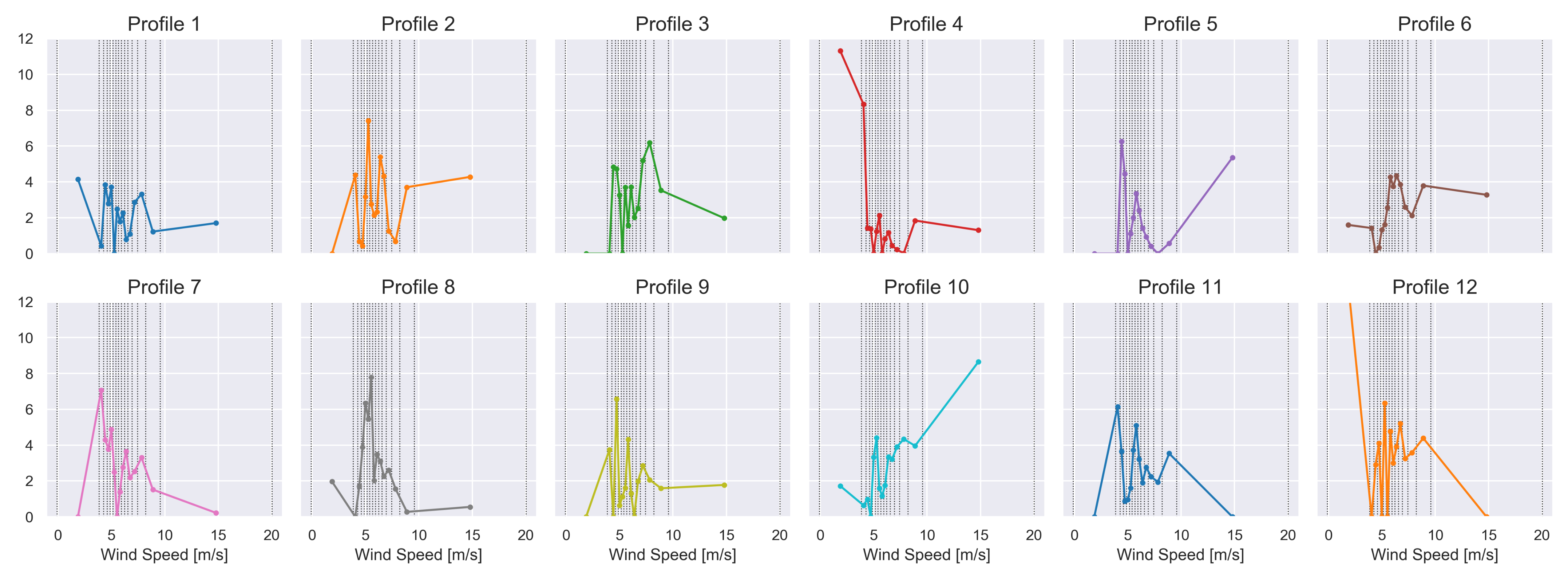 Energies 14 06216 g017 550