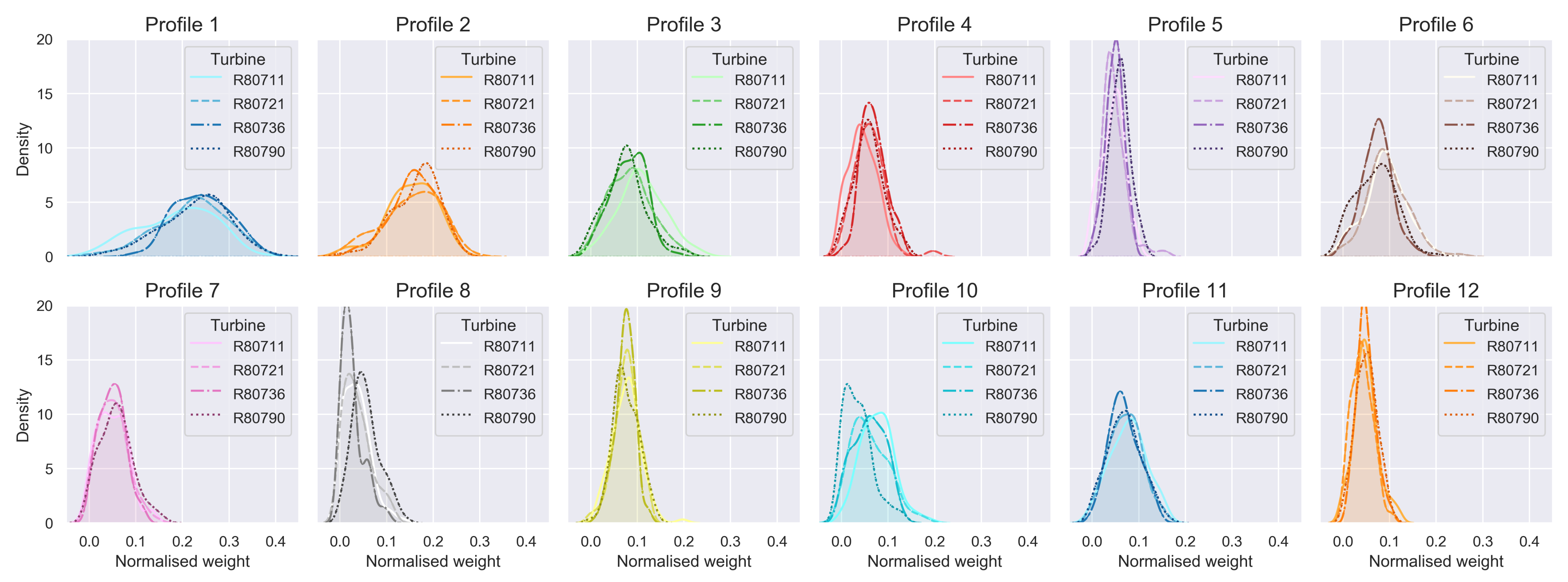 Energies 14 06216 g018 550