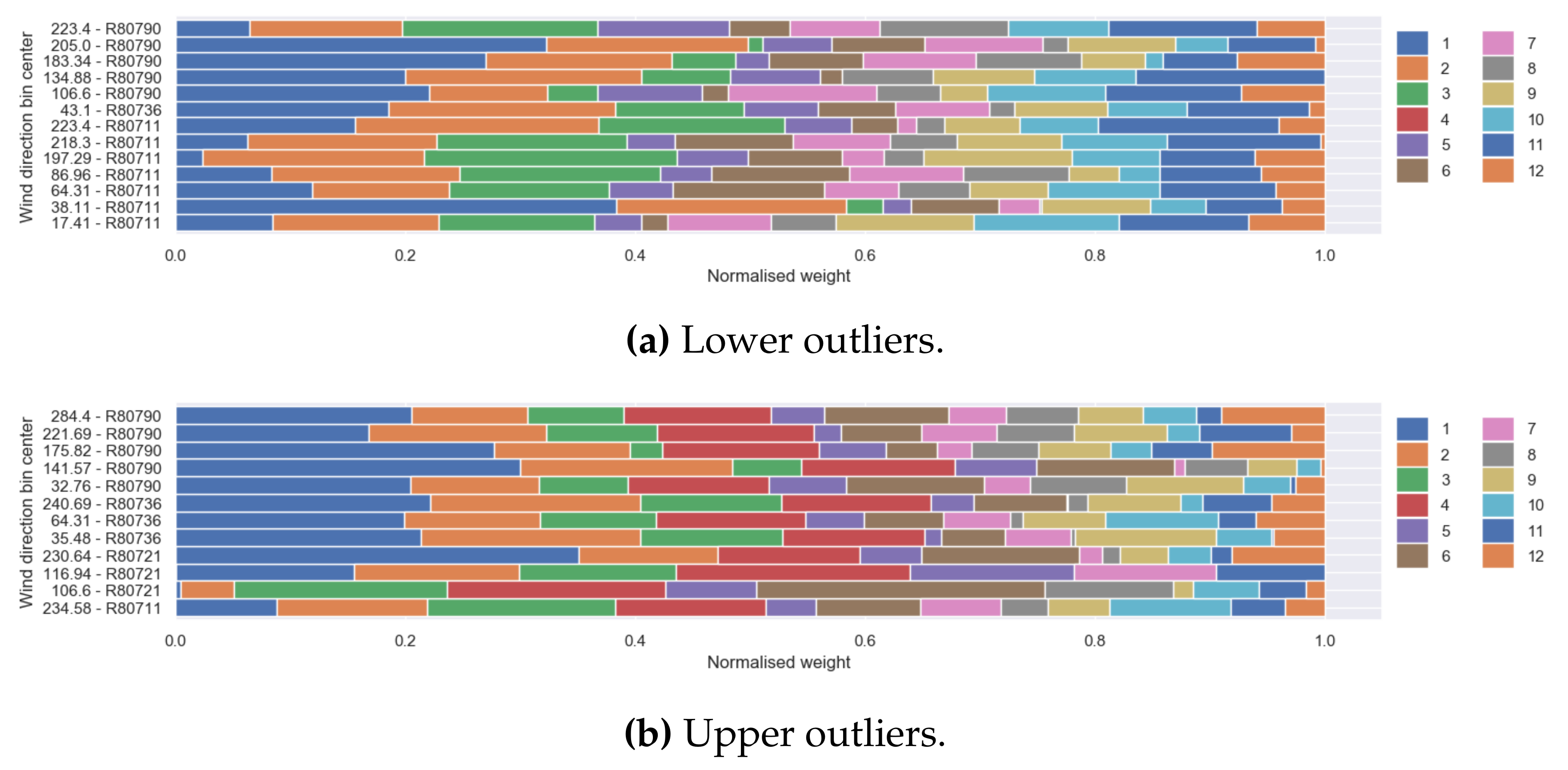 Energies 14 06216 g020 550