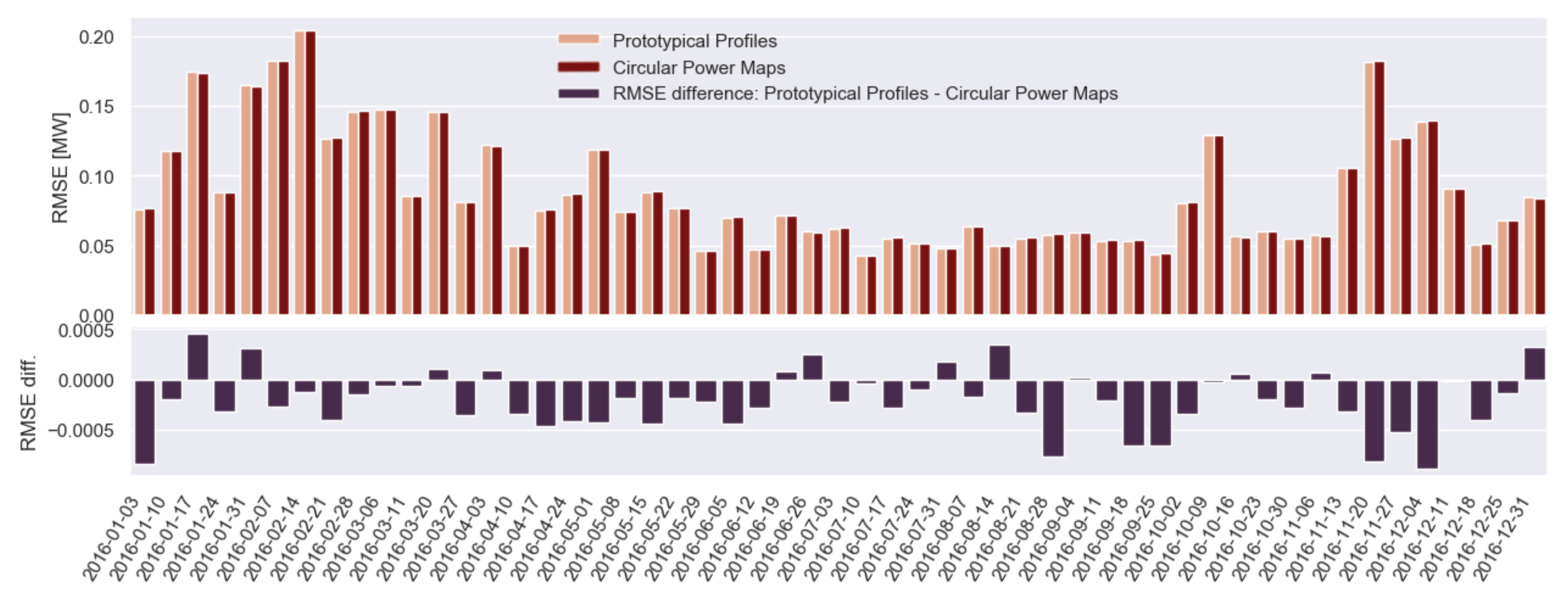 Energies 14 06216 g022 550