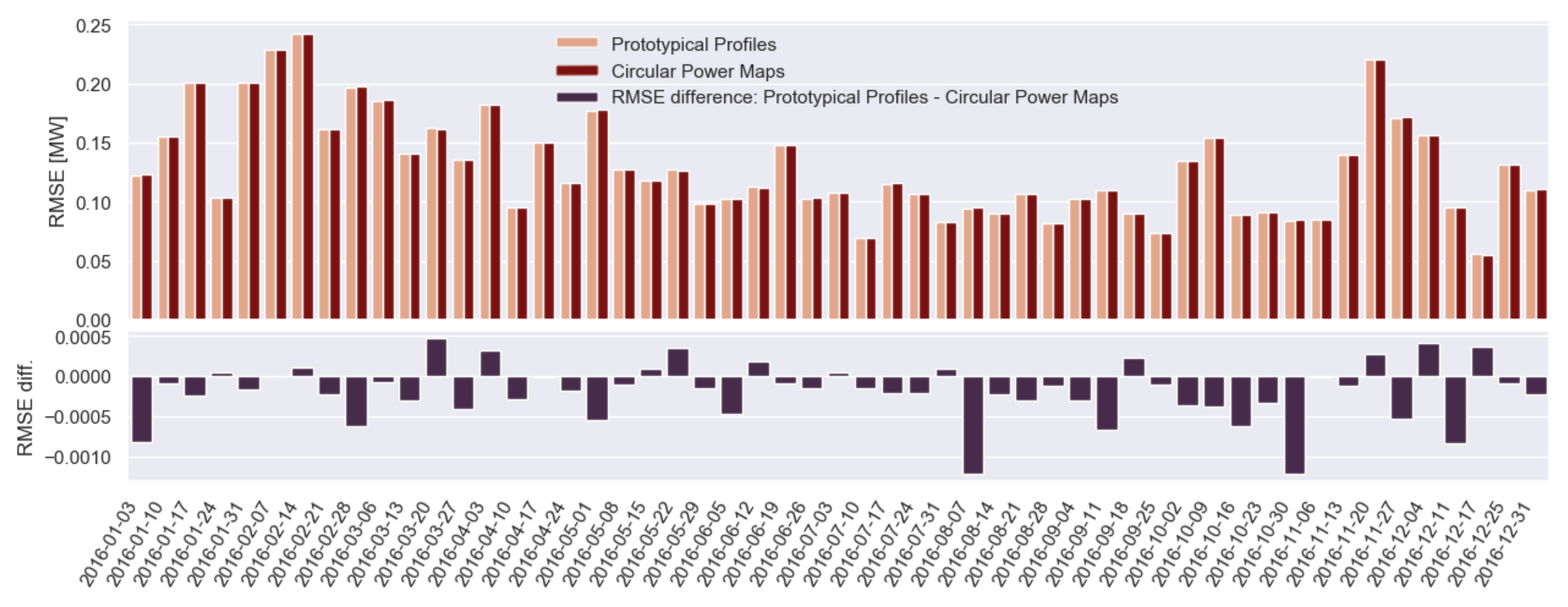Energies 14 06216 g023 550