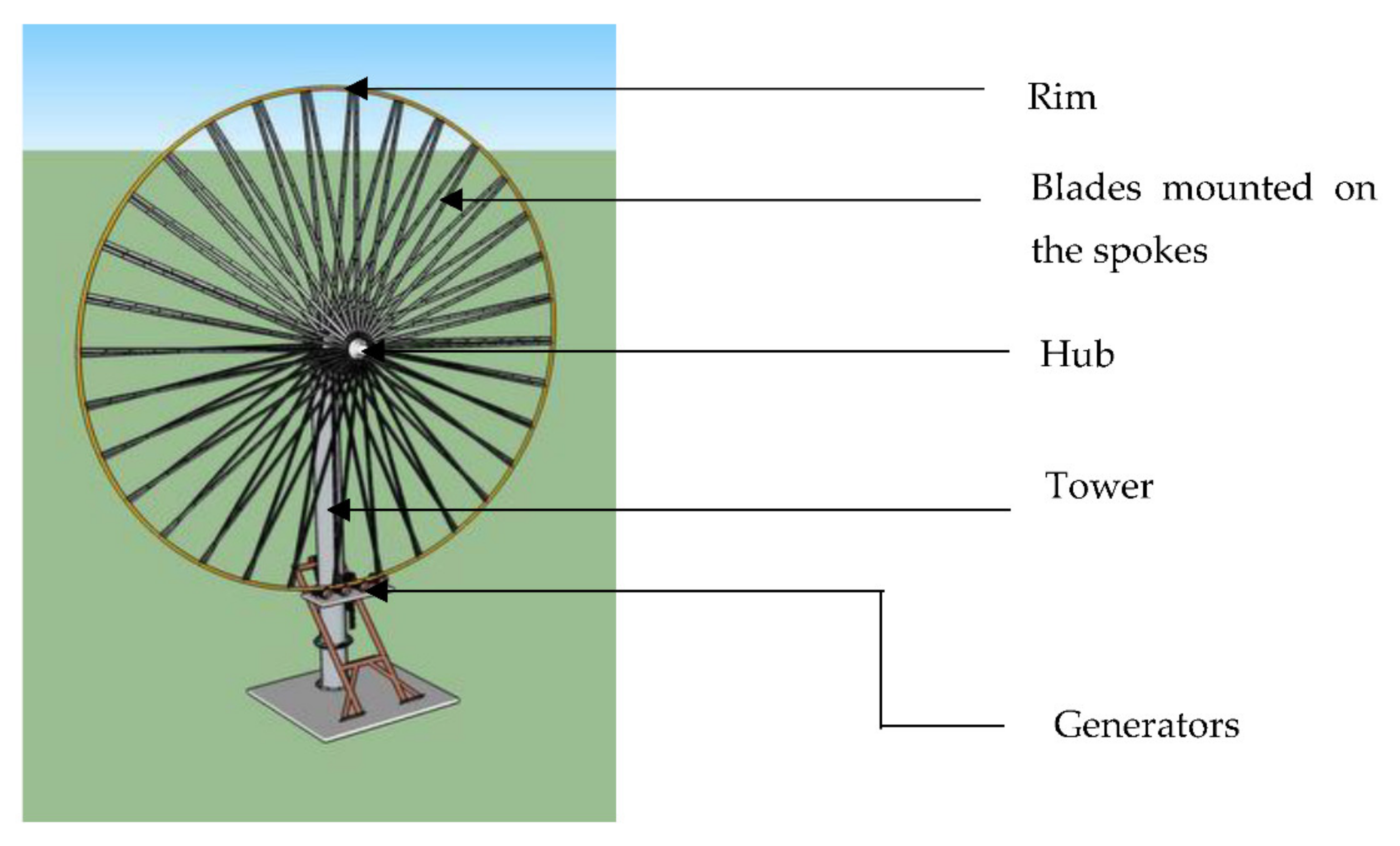 Energies 14 06217 g002 550