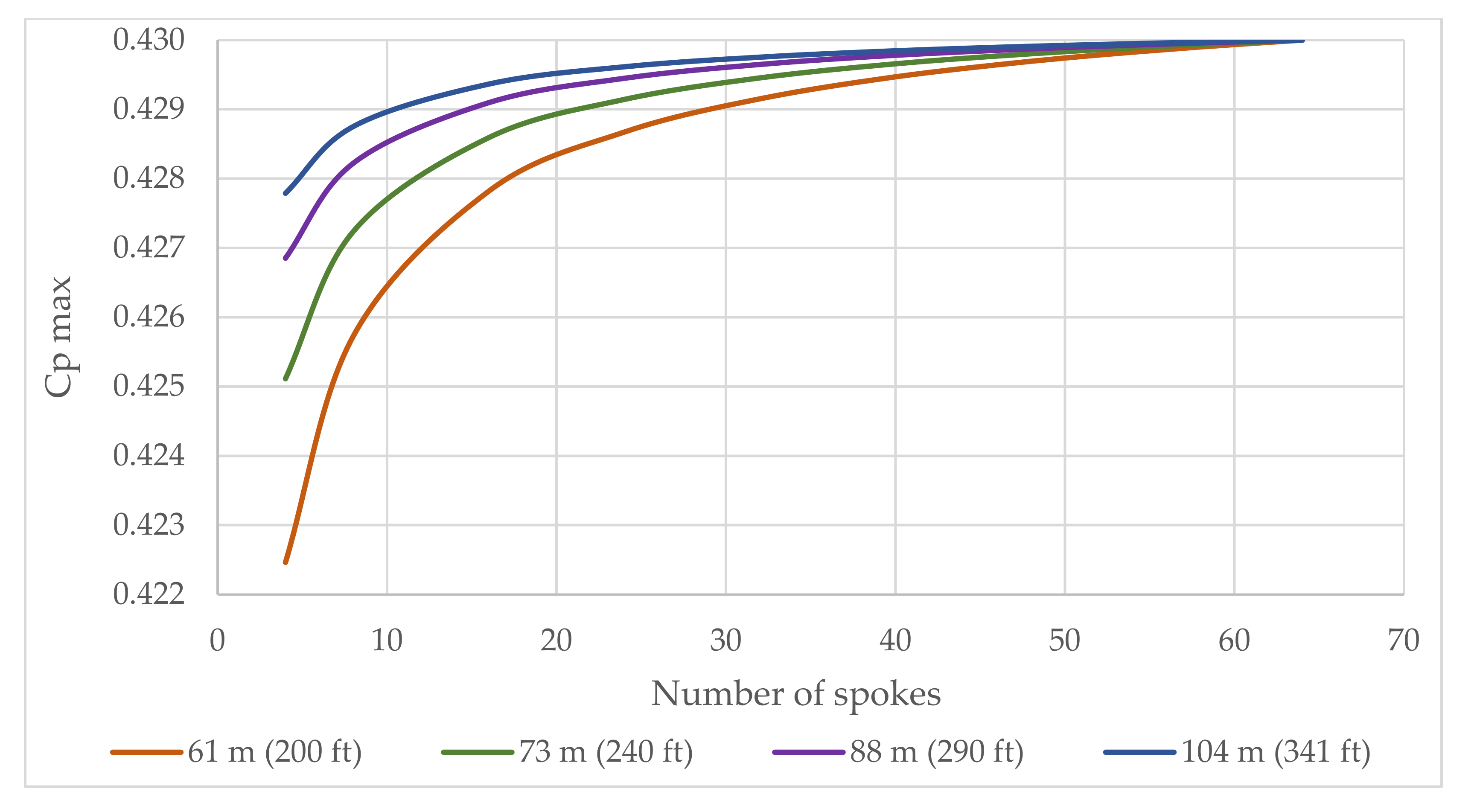 Energies 14 06217 g004 550