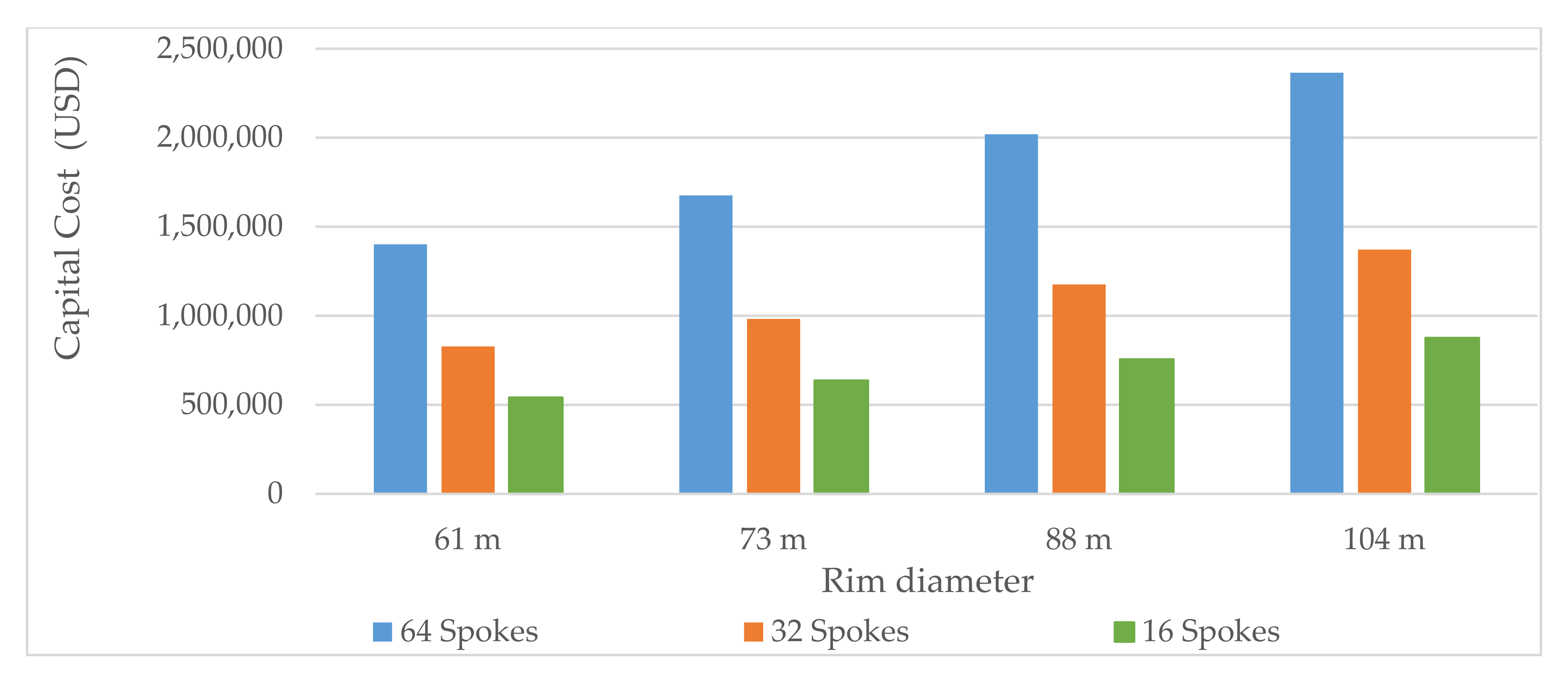 Energies 14 06217 g005 550