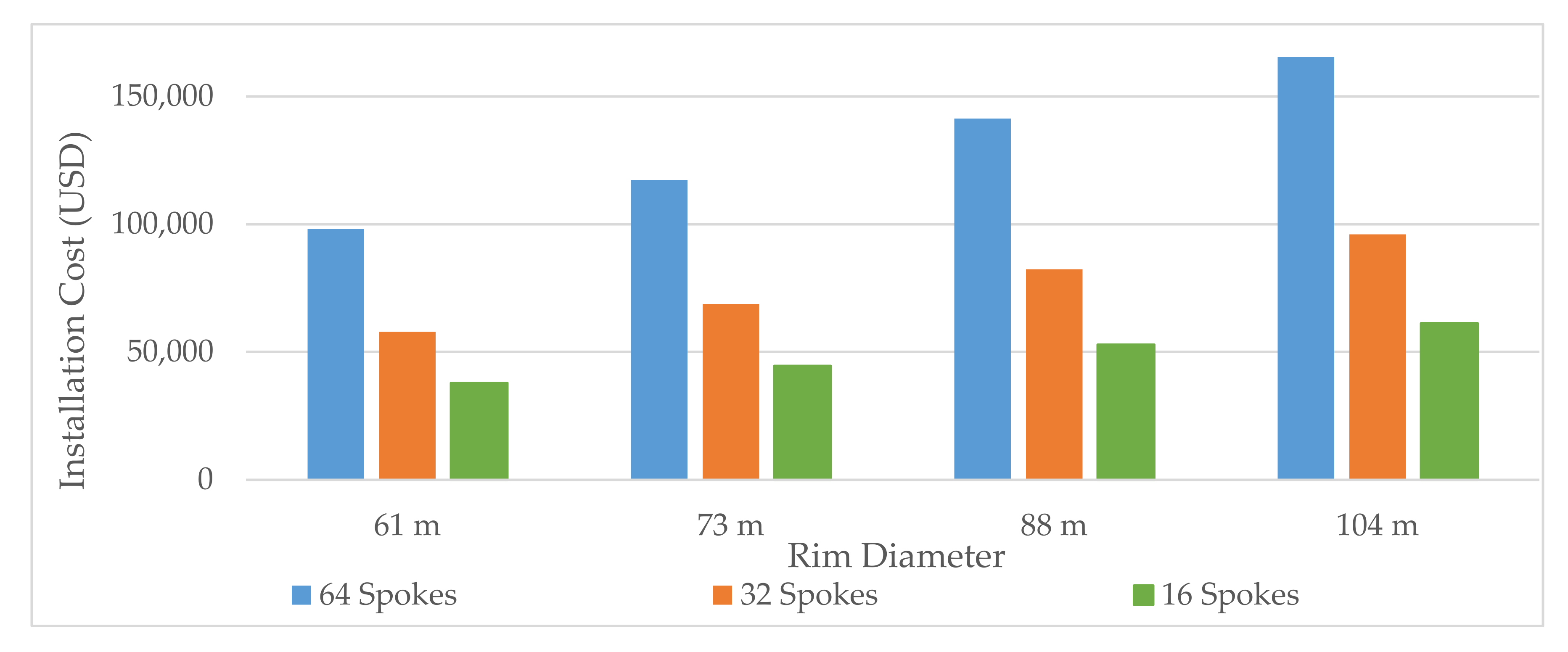 Energies 14 06217 g006 550