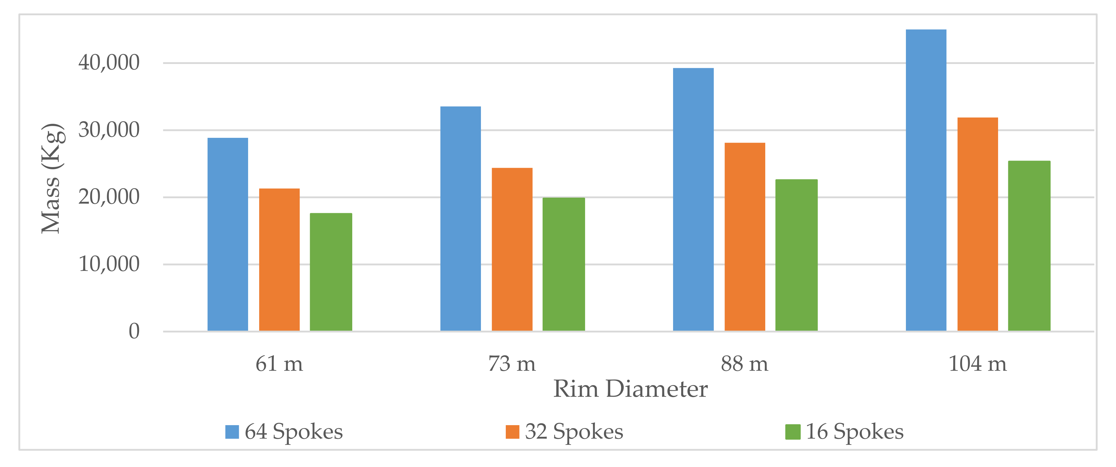 Energies 14 06217 g007 550