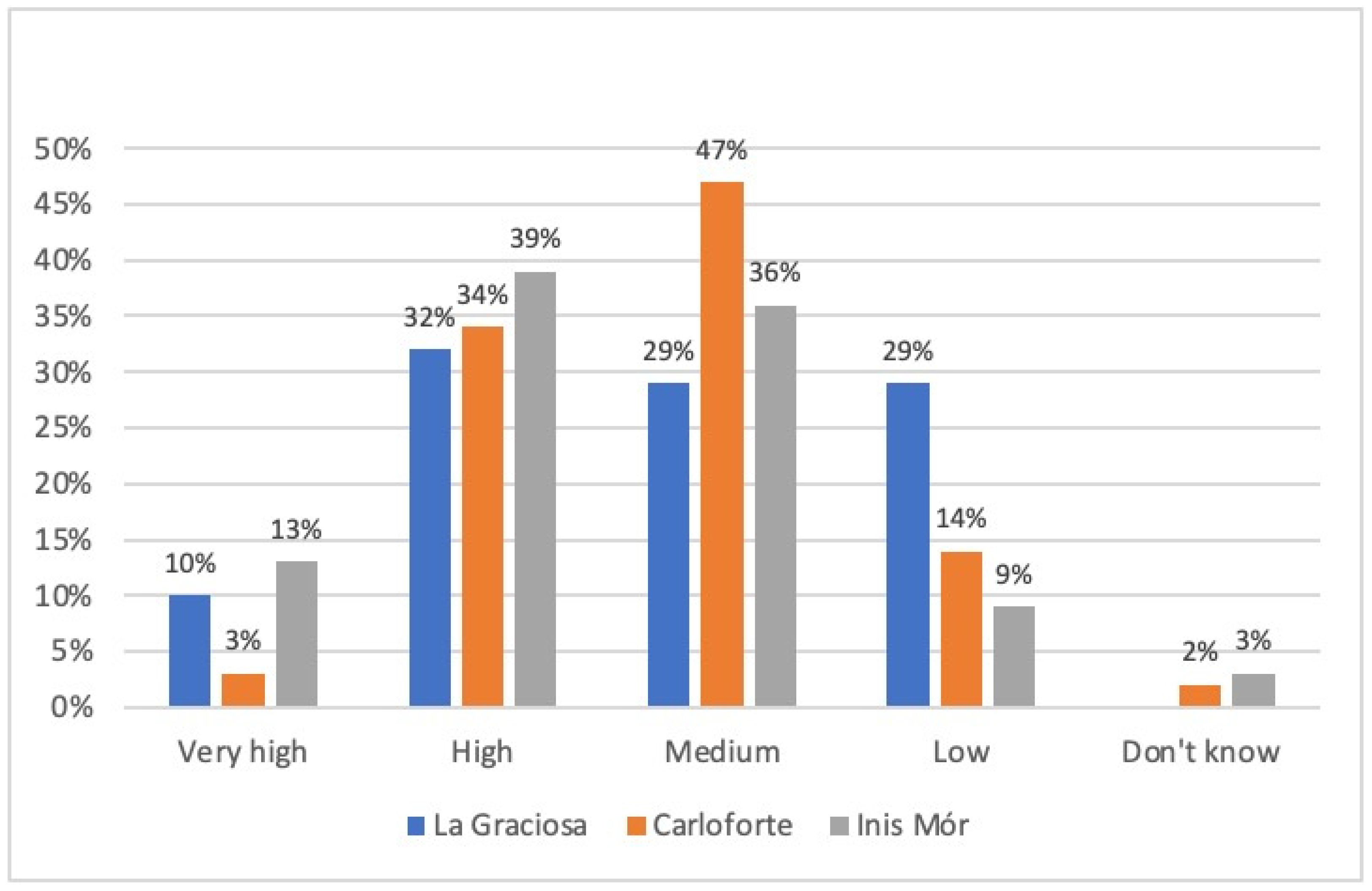 Energies 14 06218 g001 550