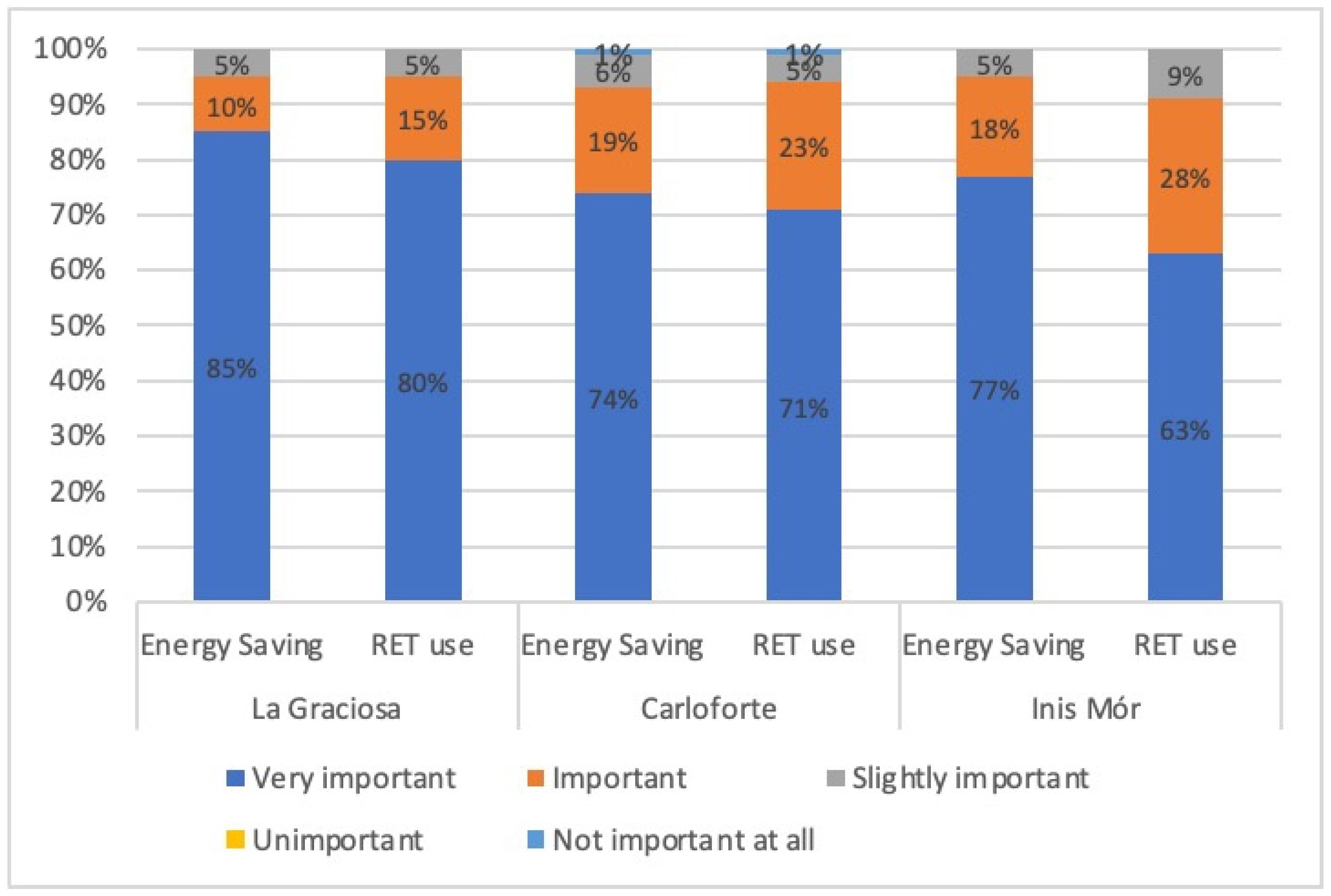 Energies 14 06218 g002 550