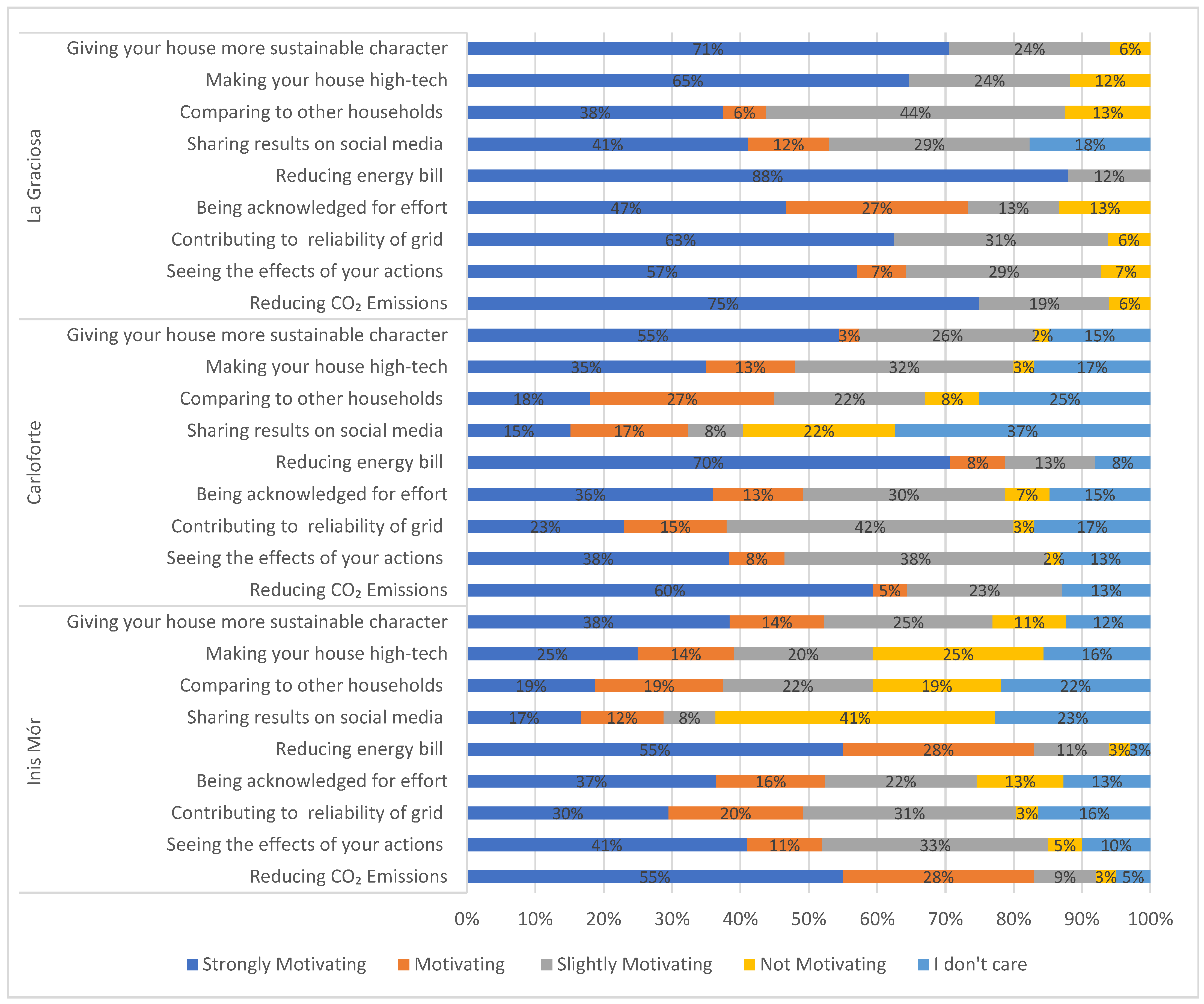 Energies 14 06218 g003 550