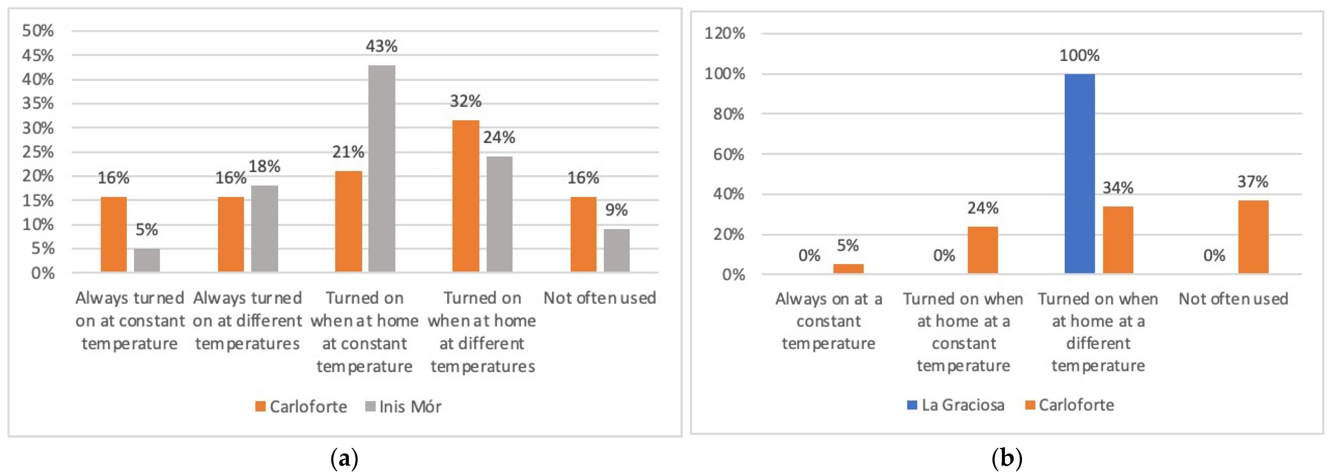 Energies 14 06218 g004 550