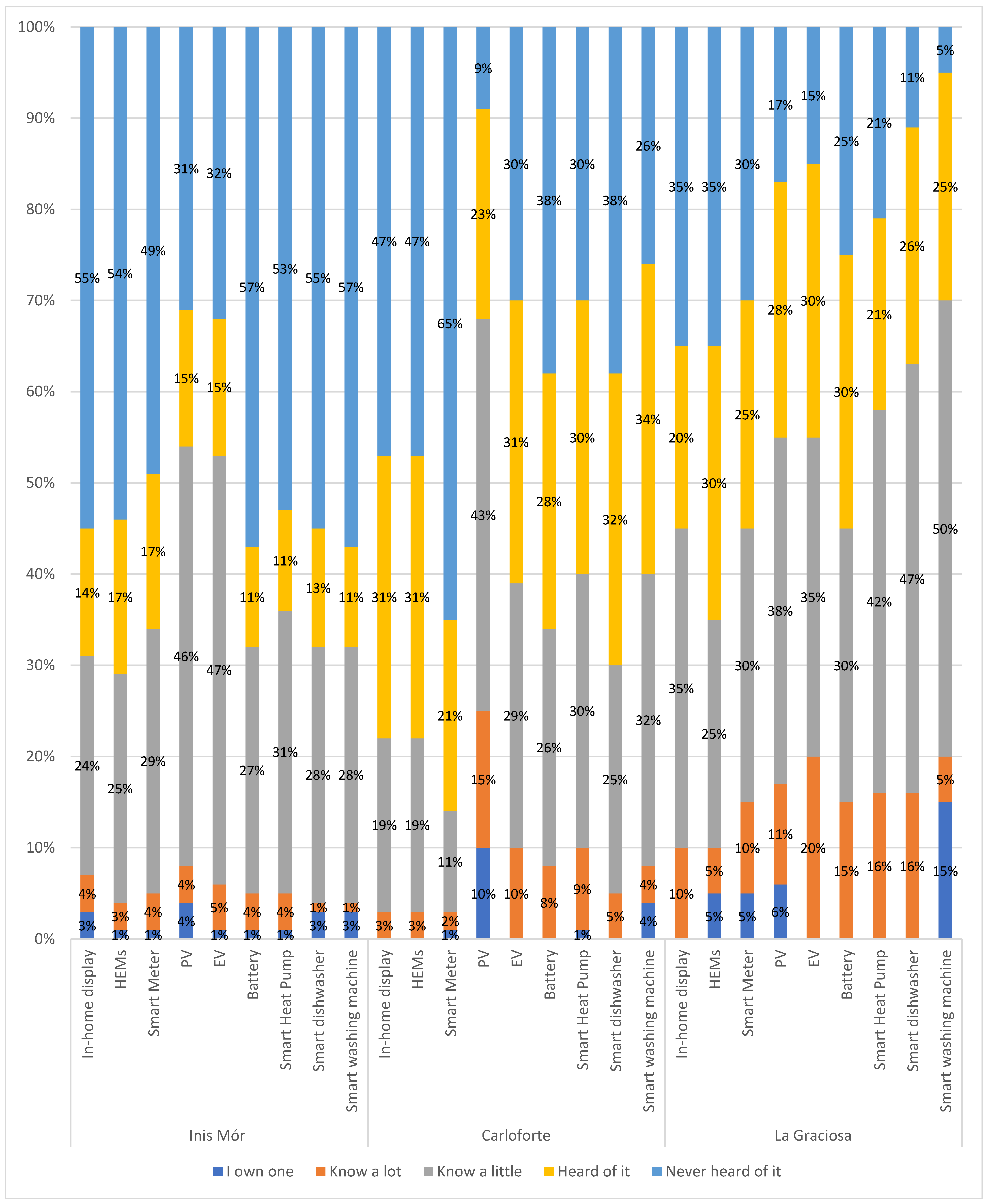 Energies 14 06218 g006 550